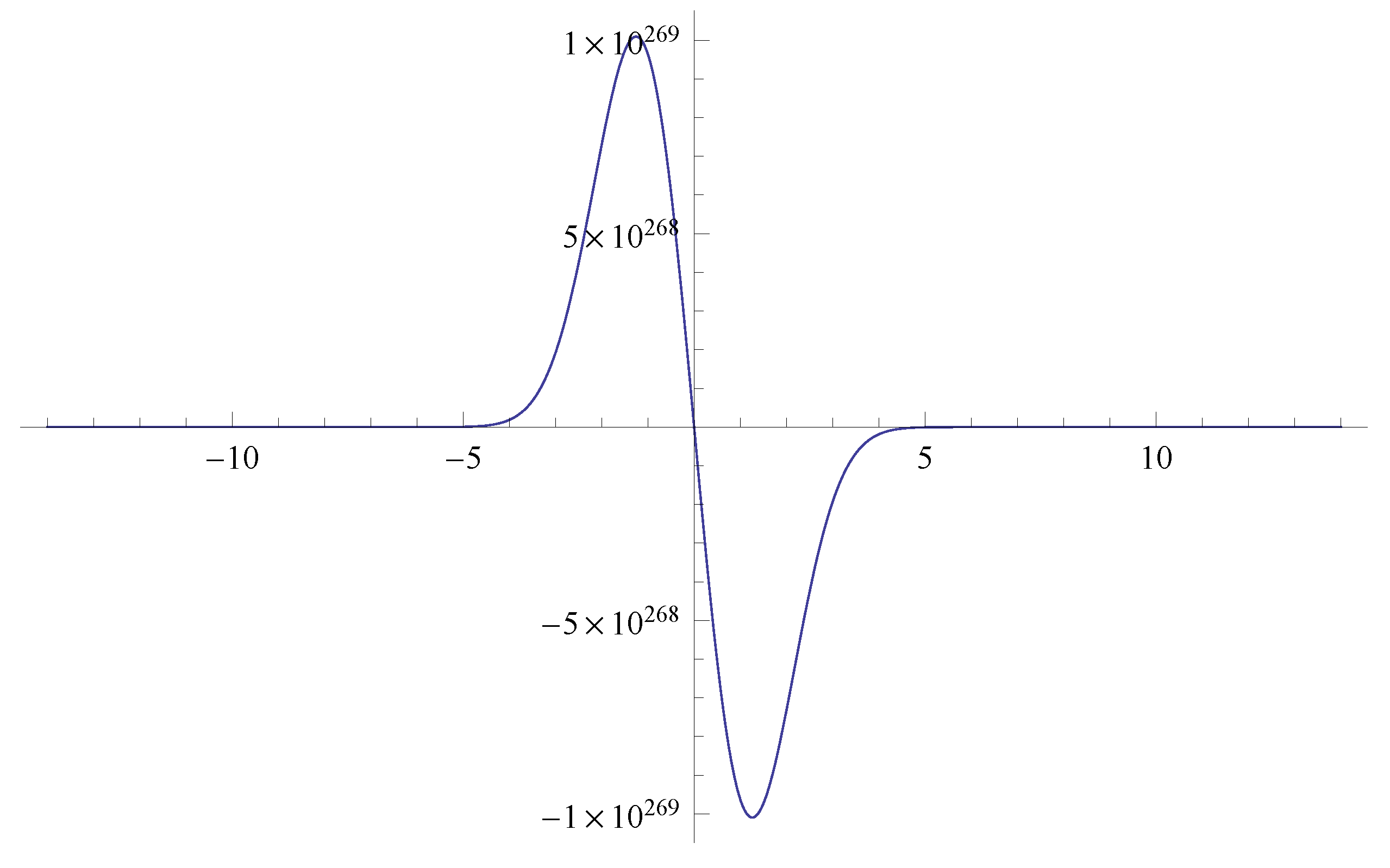 Axioms 10 00230 g012