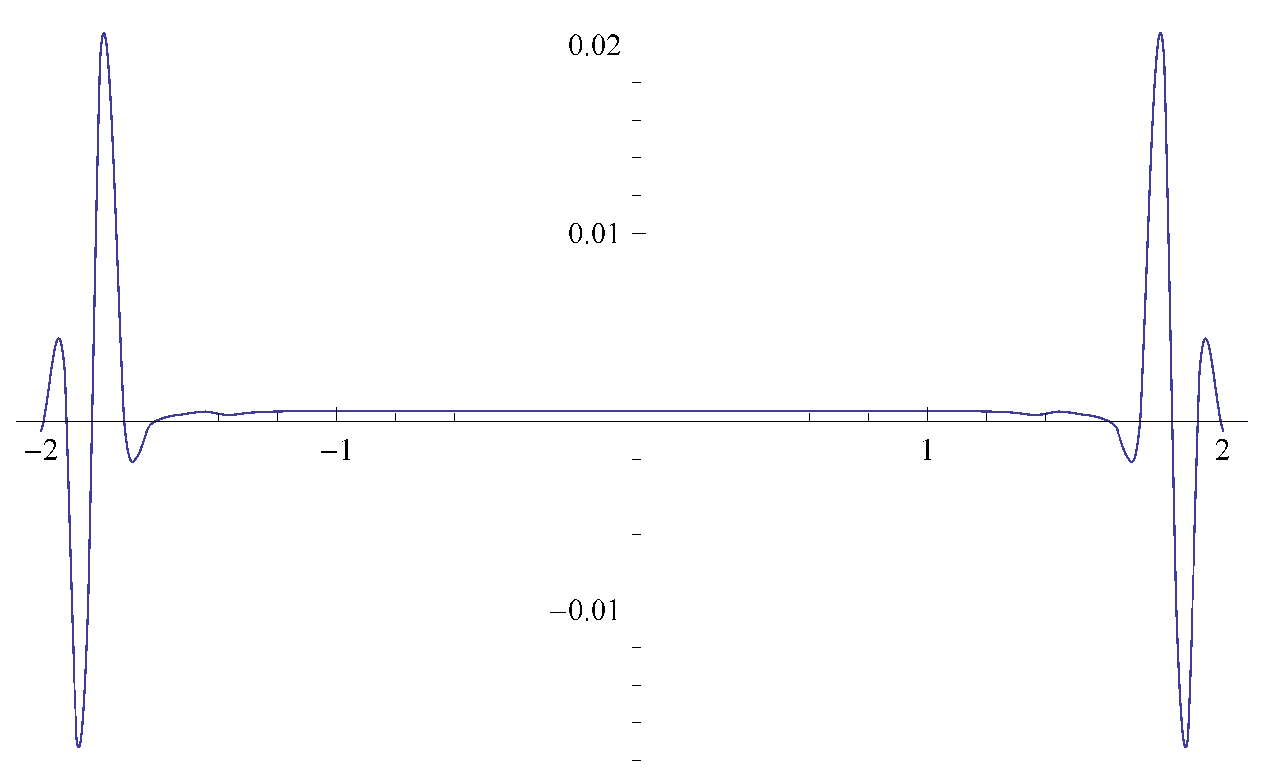 Axioms 10 00230 g013