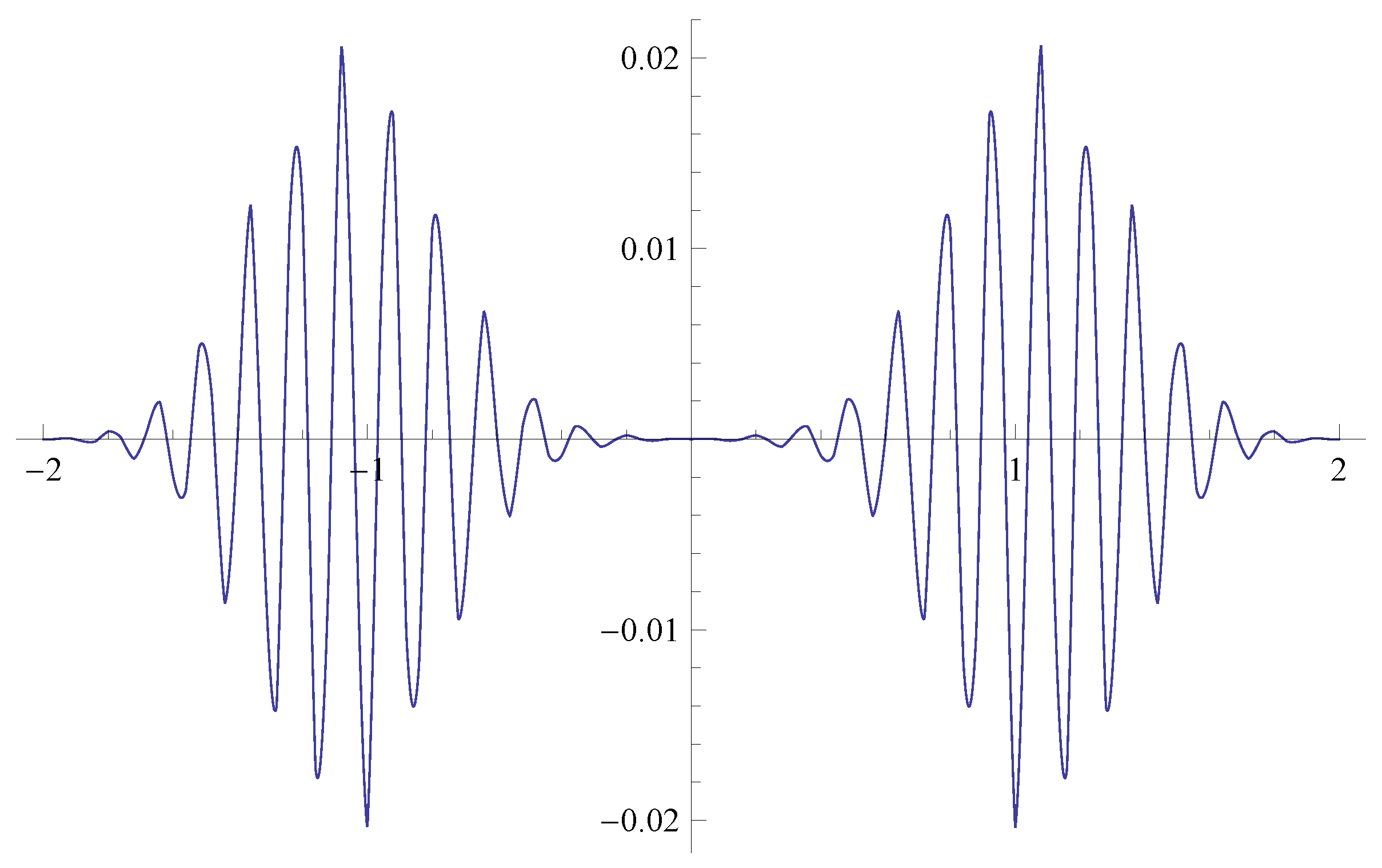 Axioms 10 00230 g016