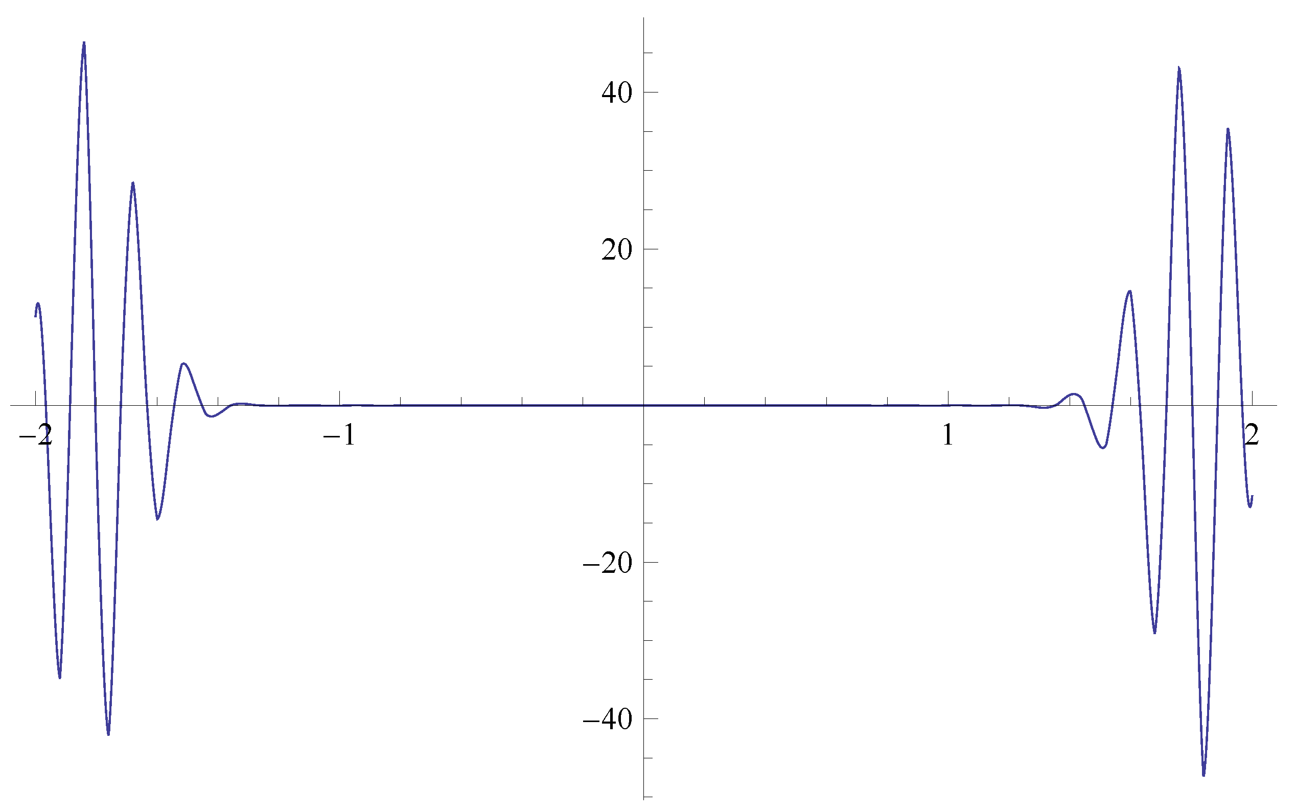 Axioms 10 00230 g017