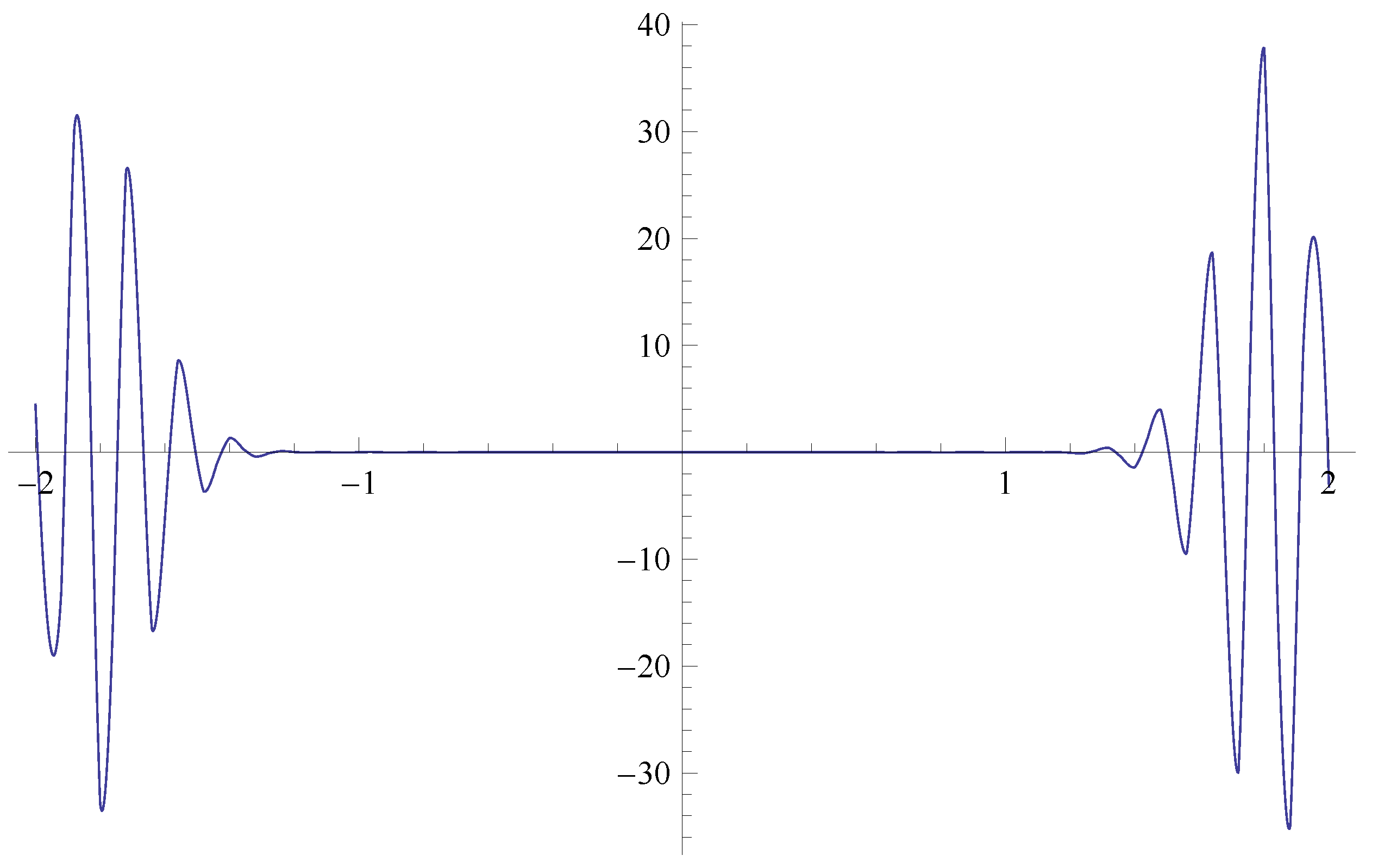 Axioms 10 00230 g018