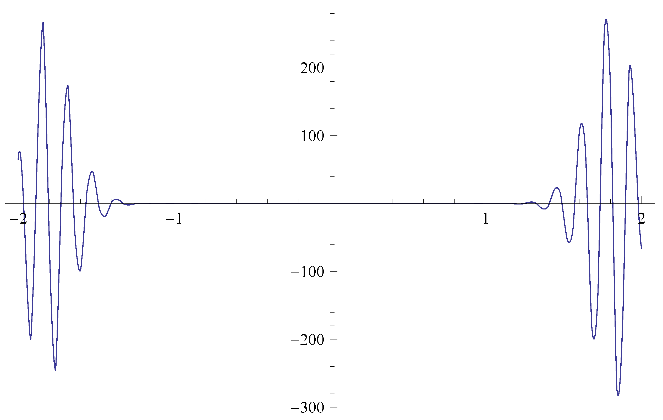 Axioms 10 00230 g019