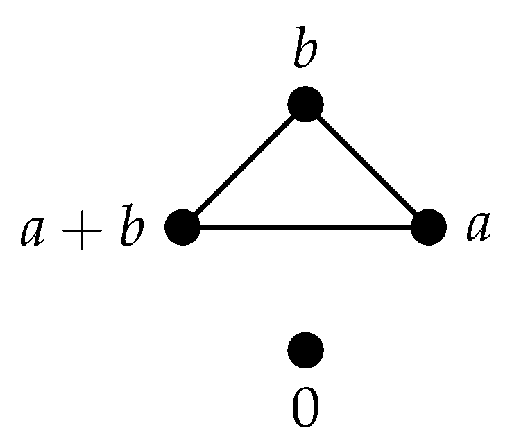 Axioms 10 00233 g001