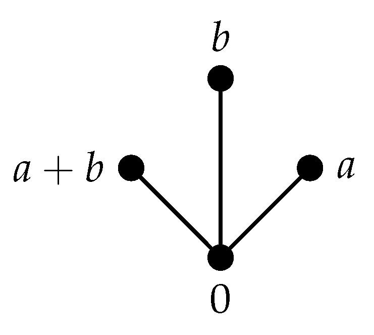 Axioms 10 00233 g002