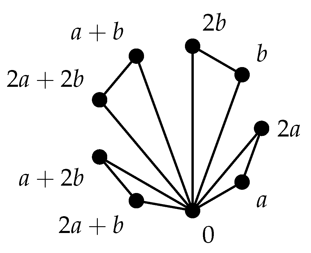 Axioms 10 00233 g004