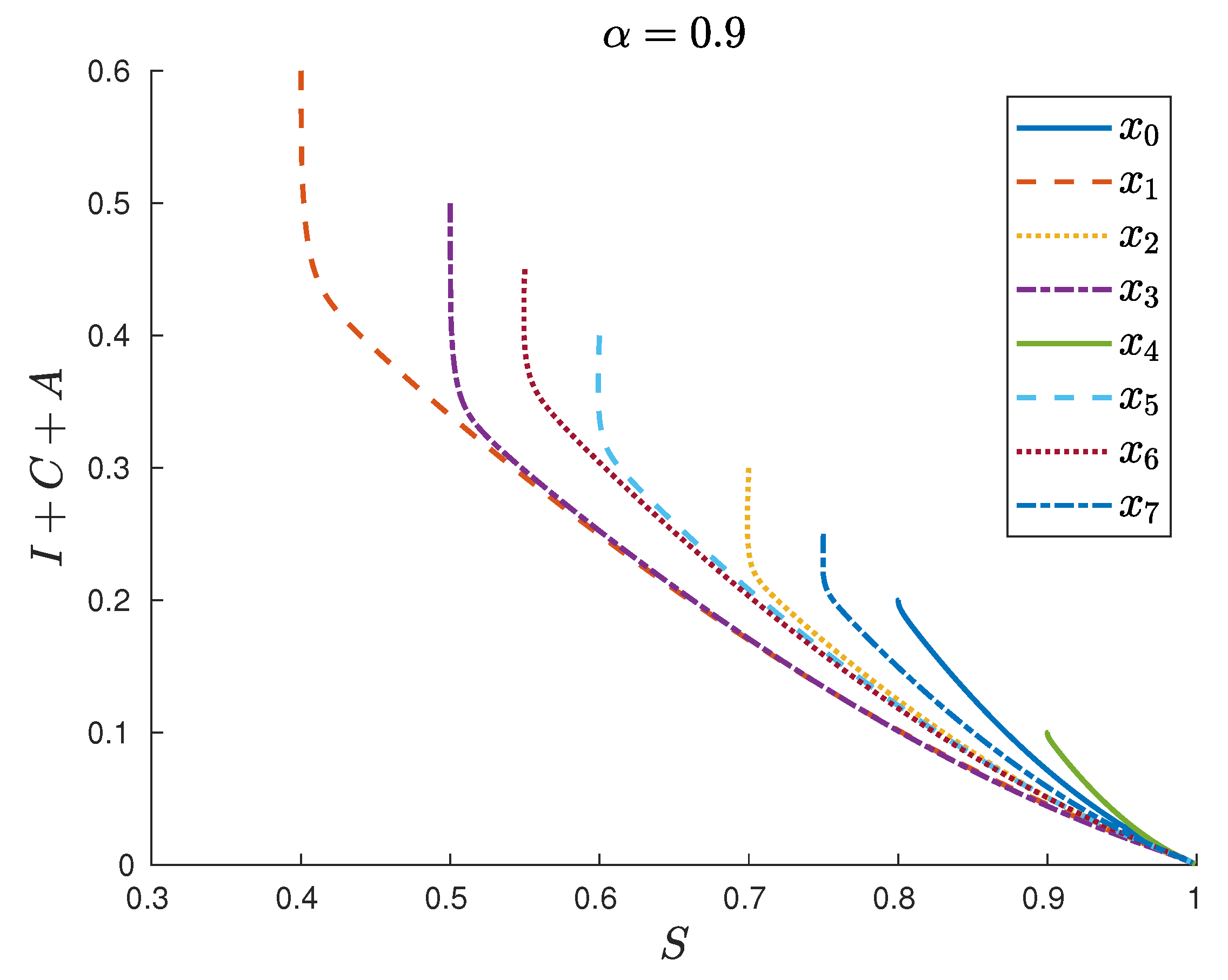 Axioms 10 00238 g005