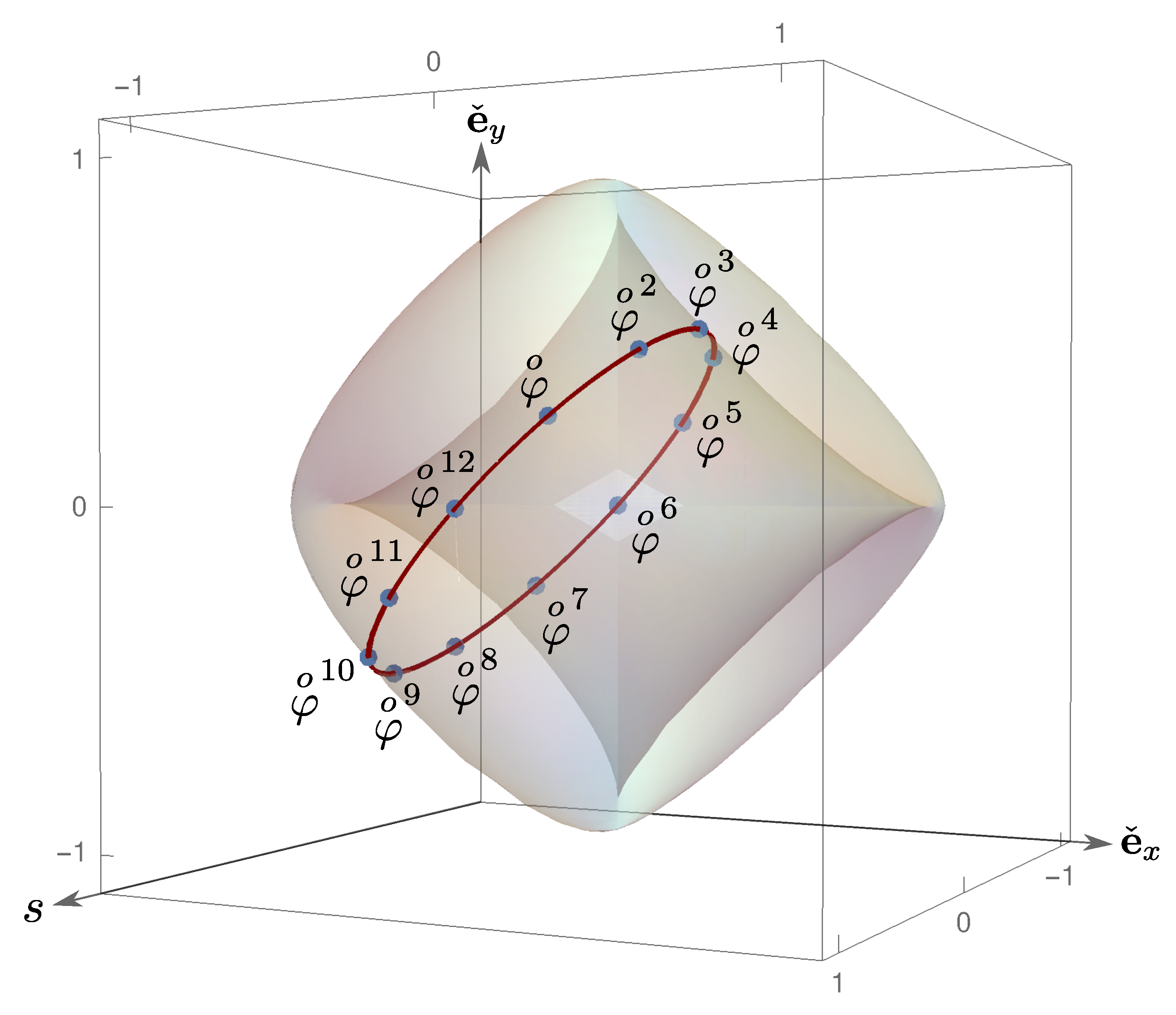 Axioms 10 00250 g002 Axioms 10 00250 g002