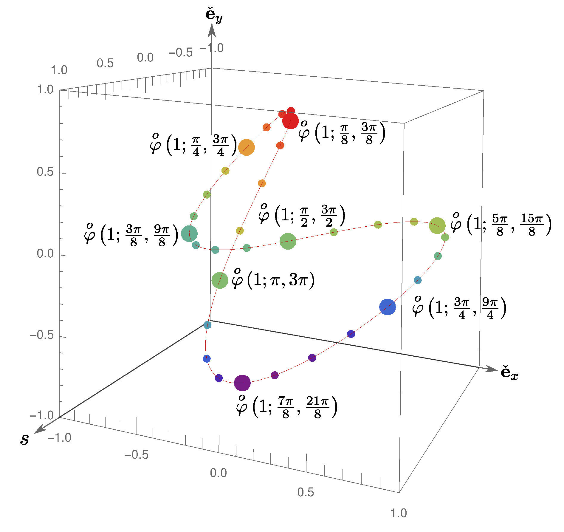 Axioms 10 00250 g004 Axioms 10 00250 g004