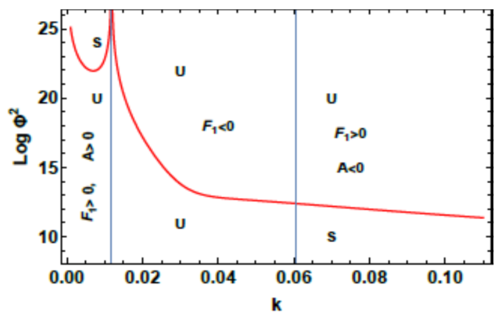 Axioms 10 00258 g002