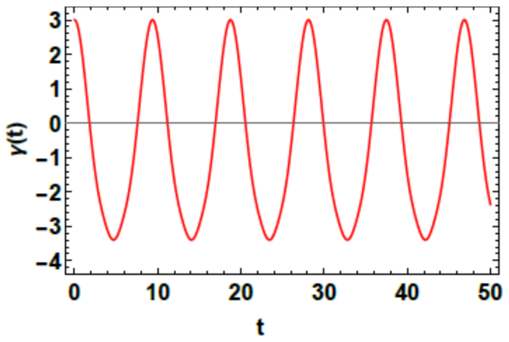 Axioms 10 00258 g022