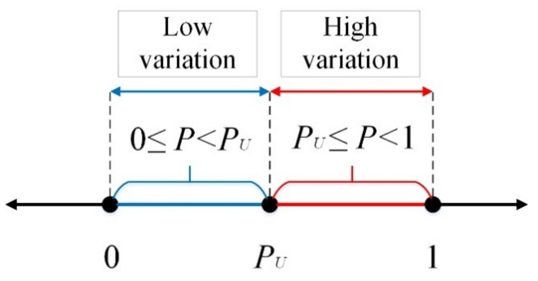 Axioms 10 00270 g003