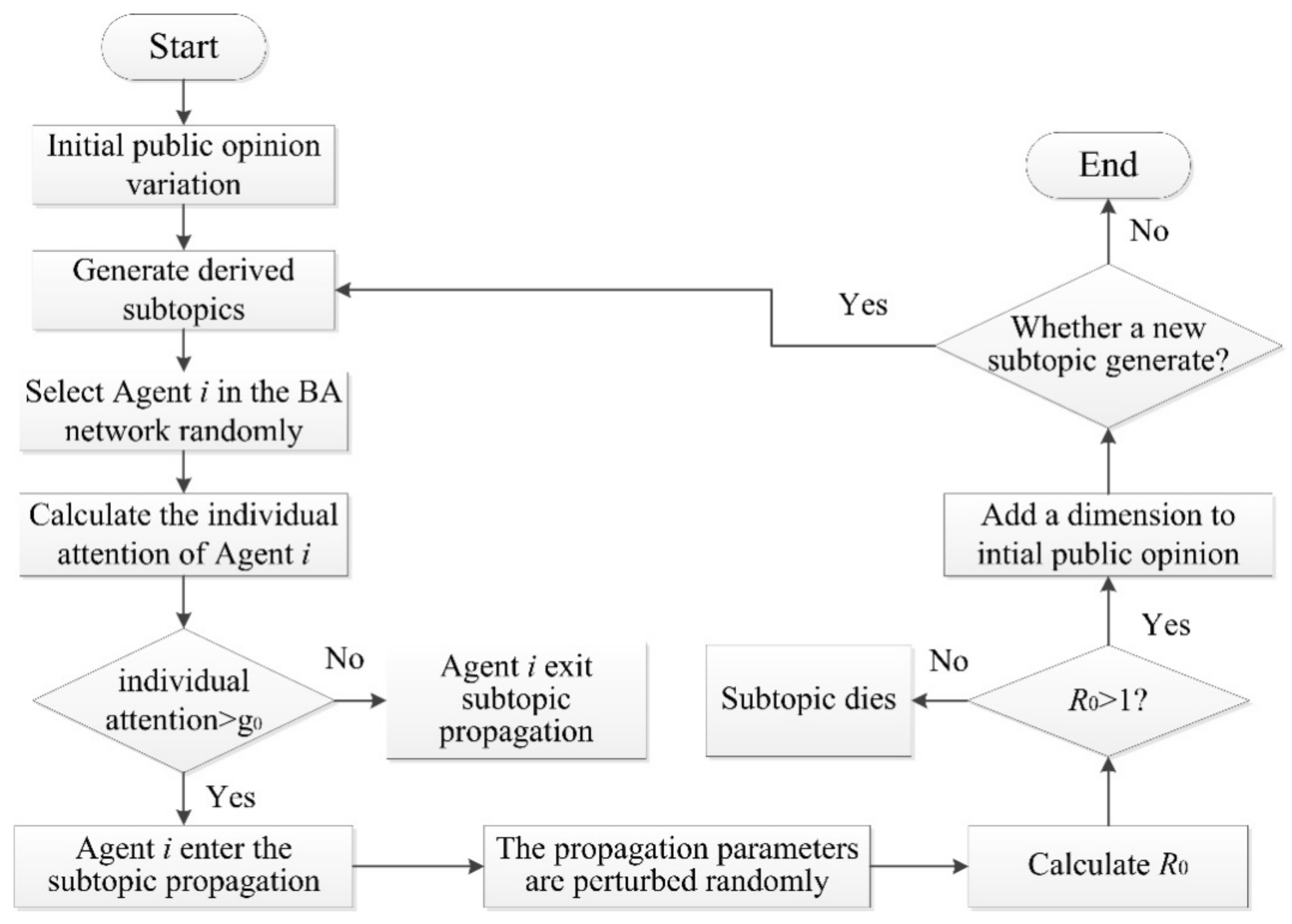Axioms 10 00270 g005