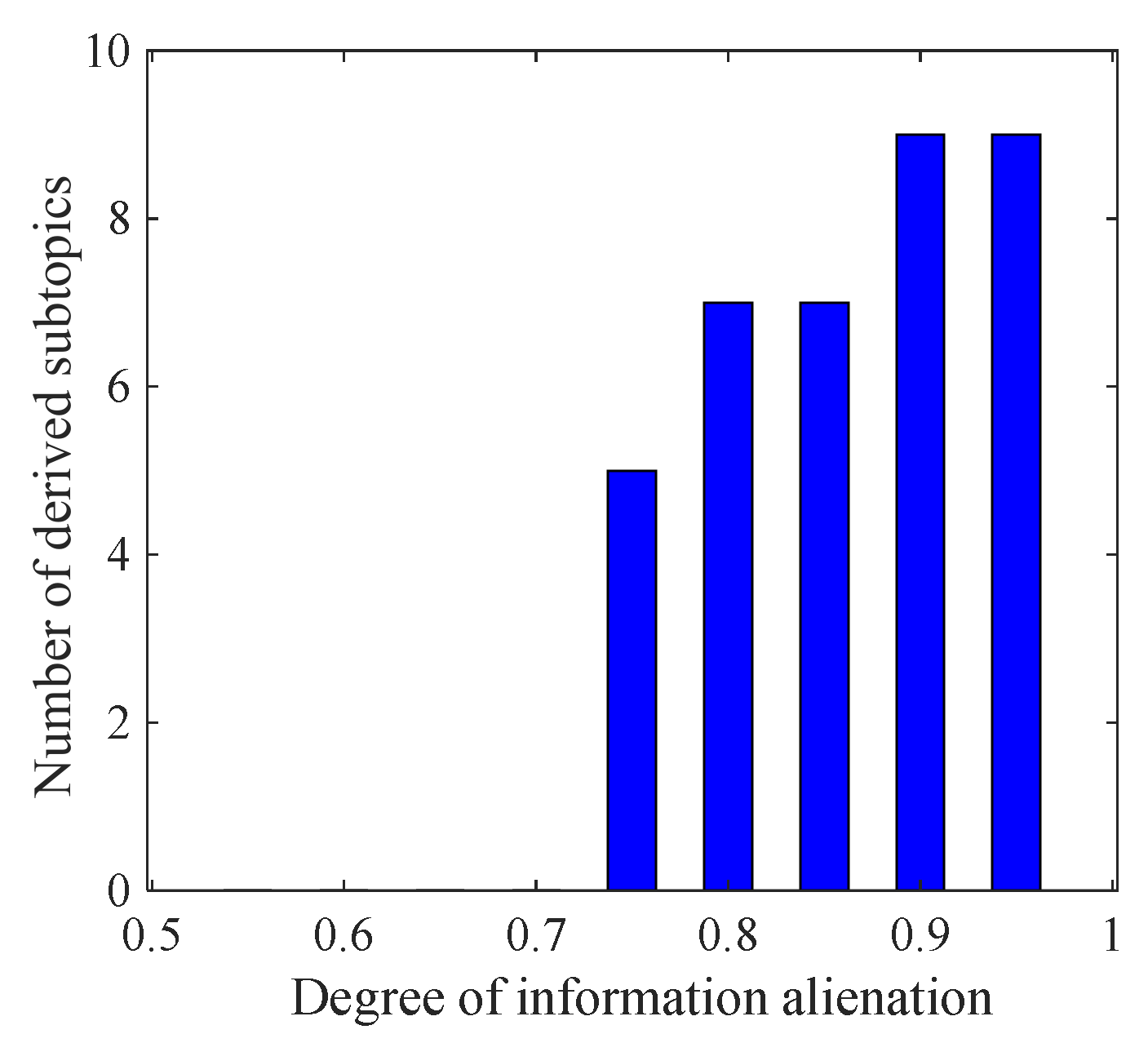 Axioms 10 00270 g007