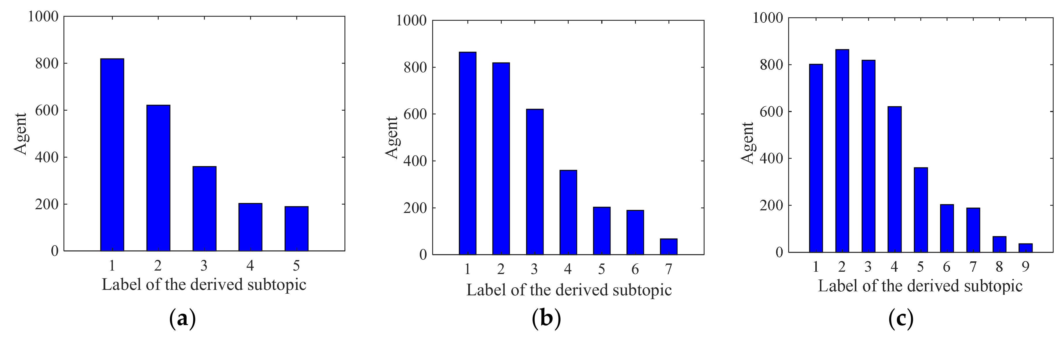 Axioms 10 00270 g008