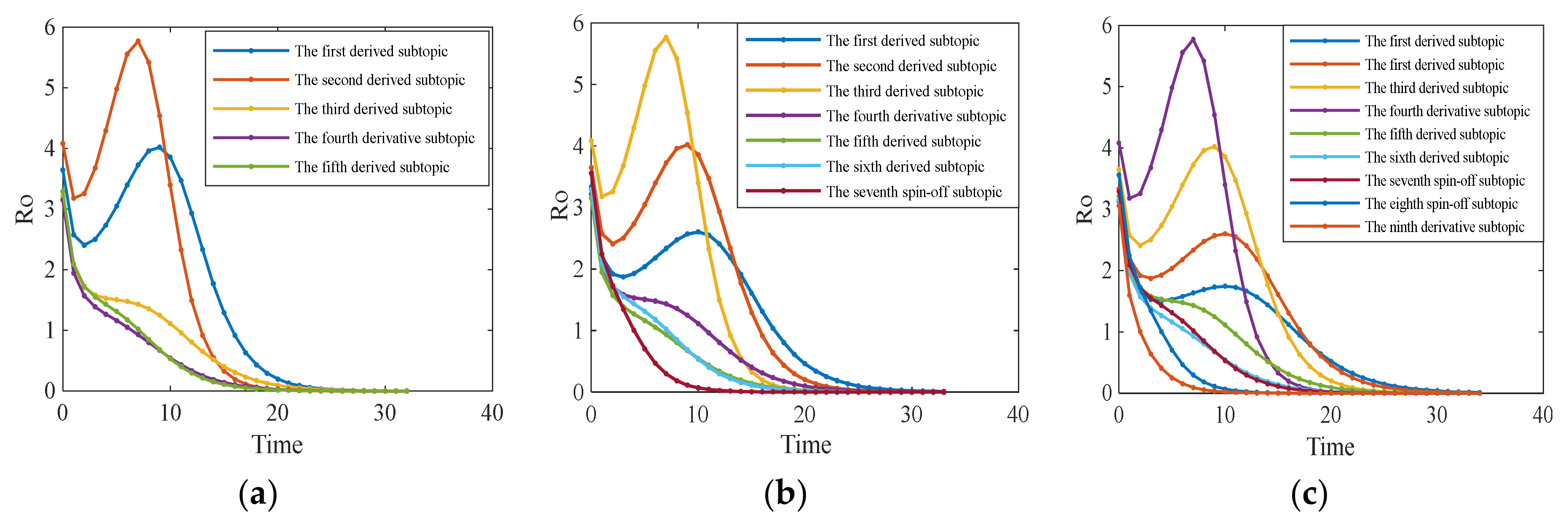 Axioms 10 00270 g010
