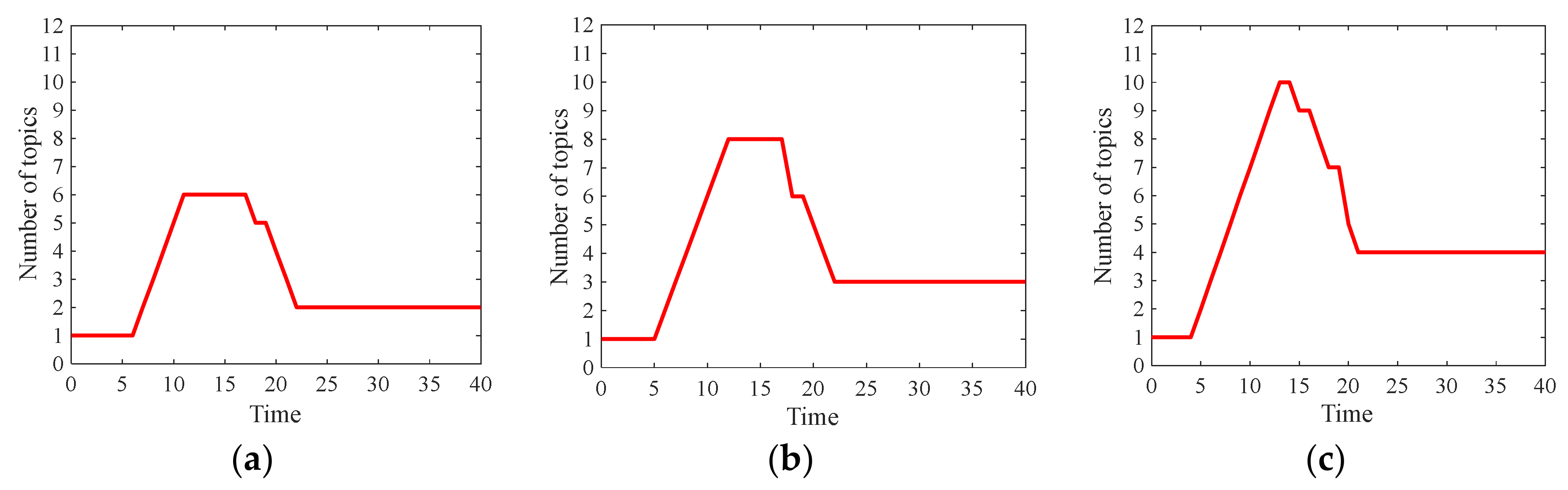 Axioms 10 00270 g011