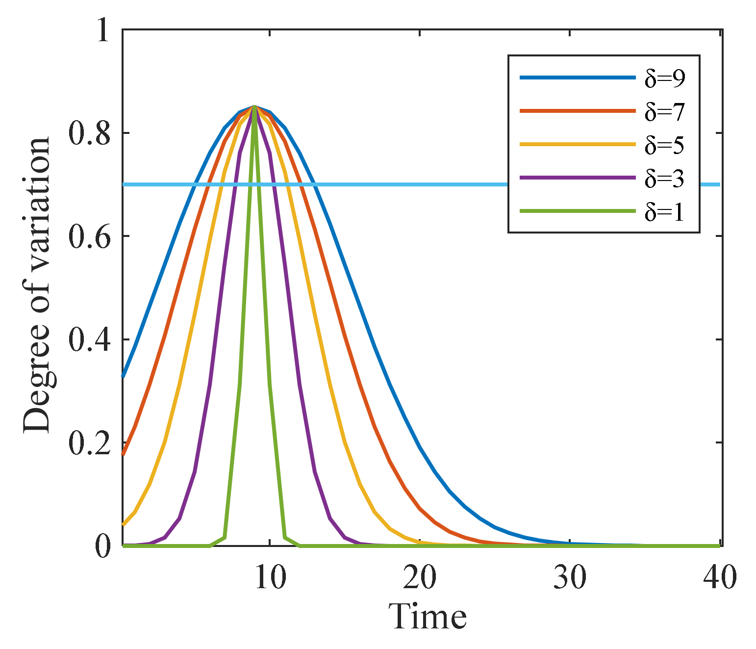 Axioms 10 00270 g012