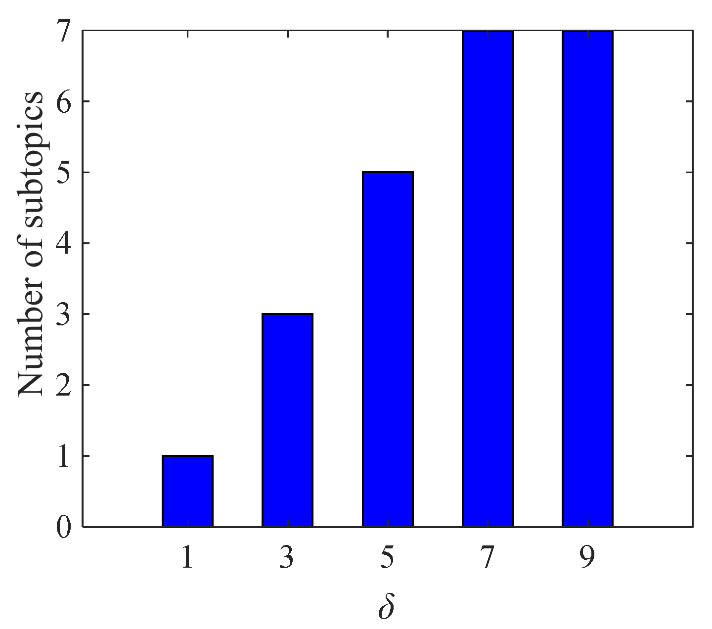 Axioms 10 00270 g013