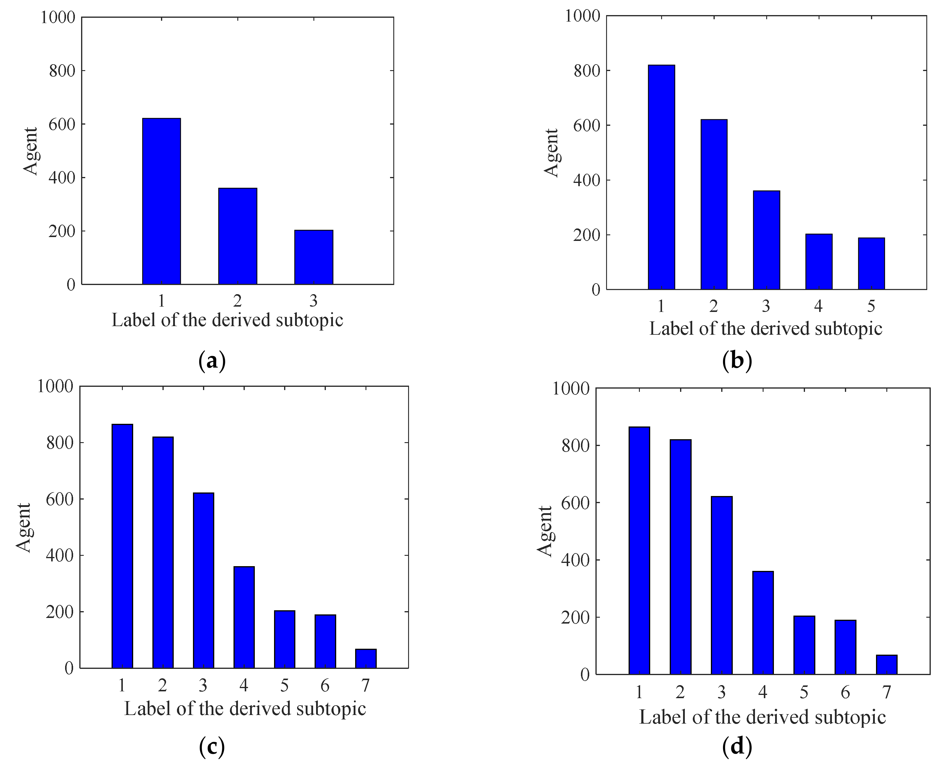 Axioms 10 00270 g014