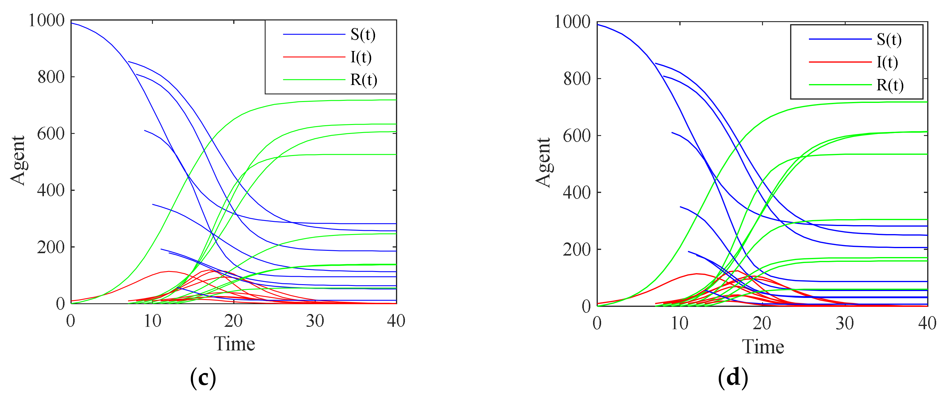 Axioms 10 00270 g015b