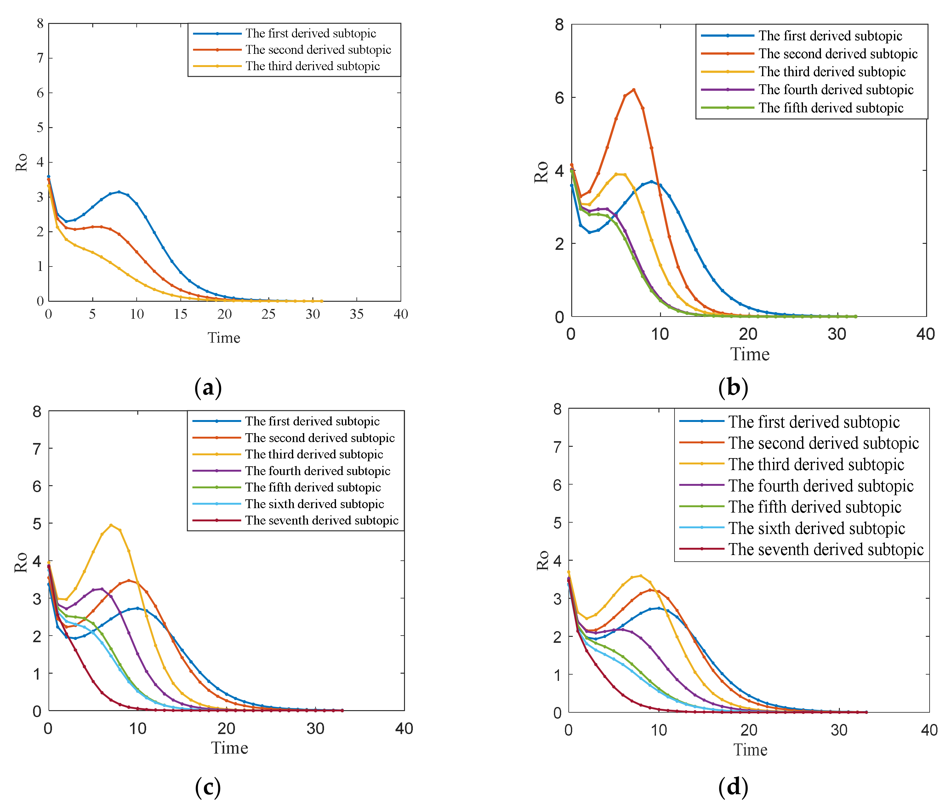 Axioms 10 00270 g016