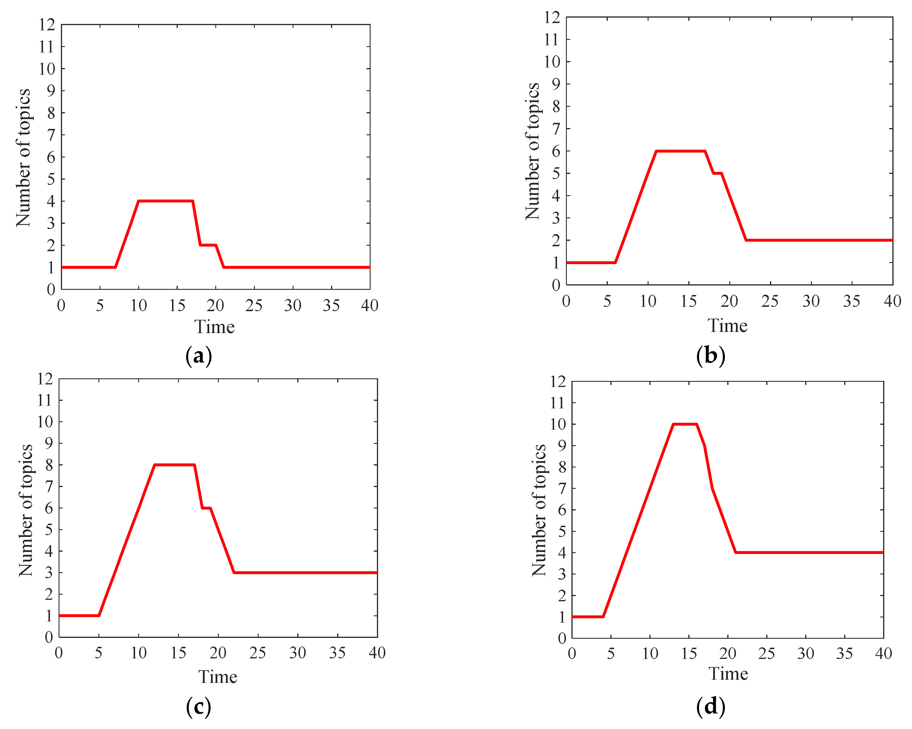 Axioms 10 00270 g017