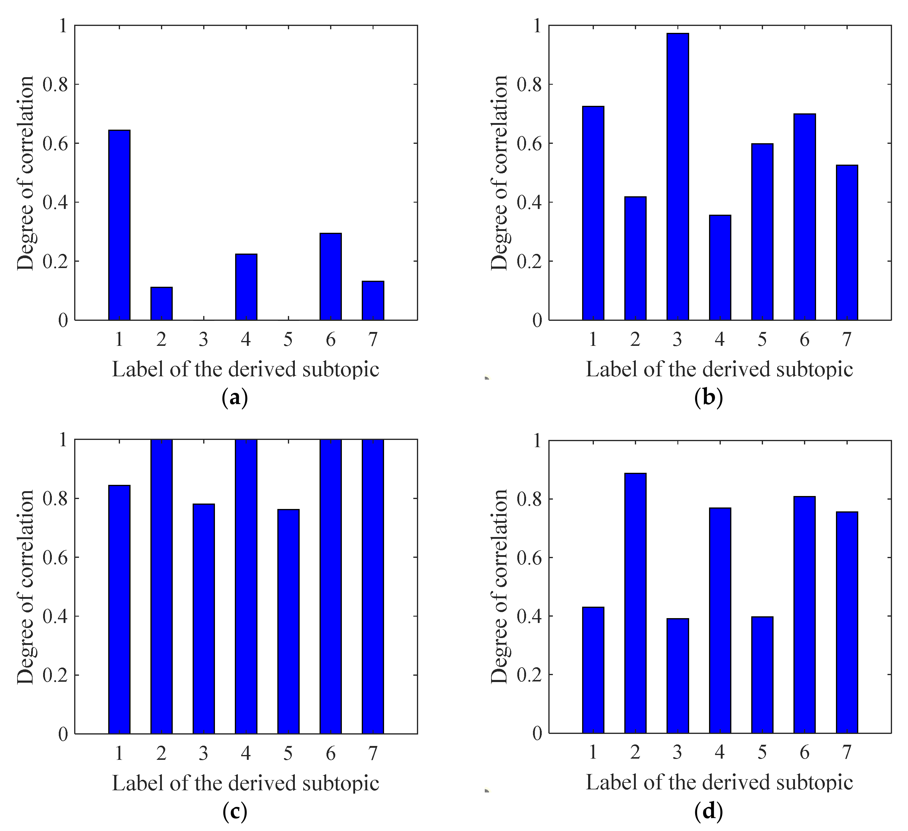 Axioms 10 00270 g019