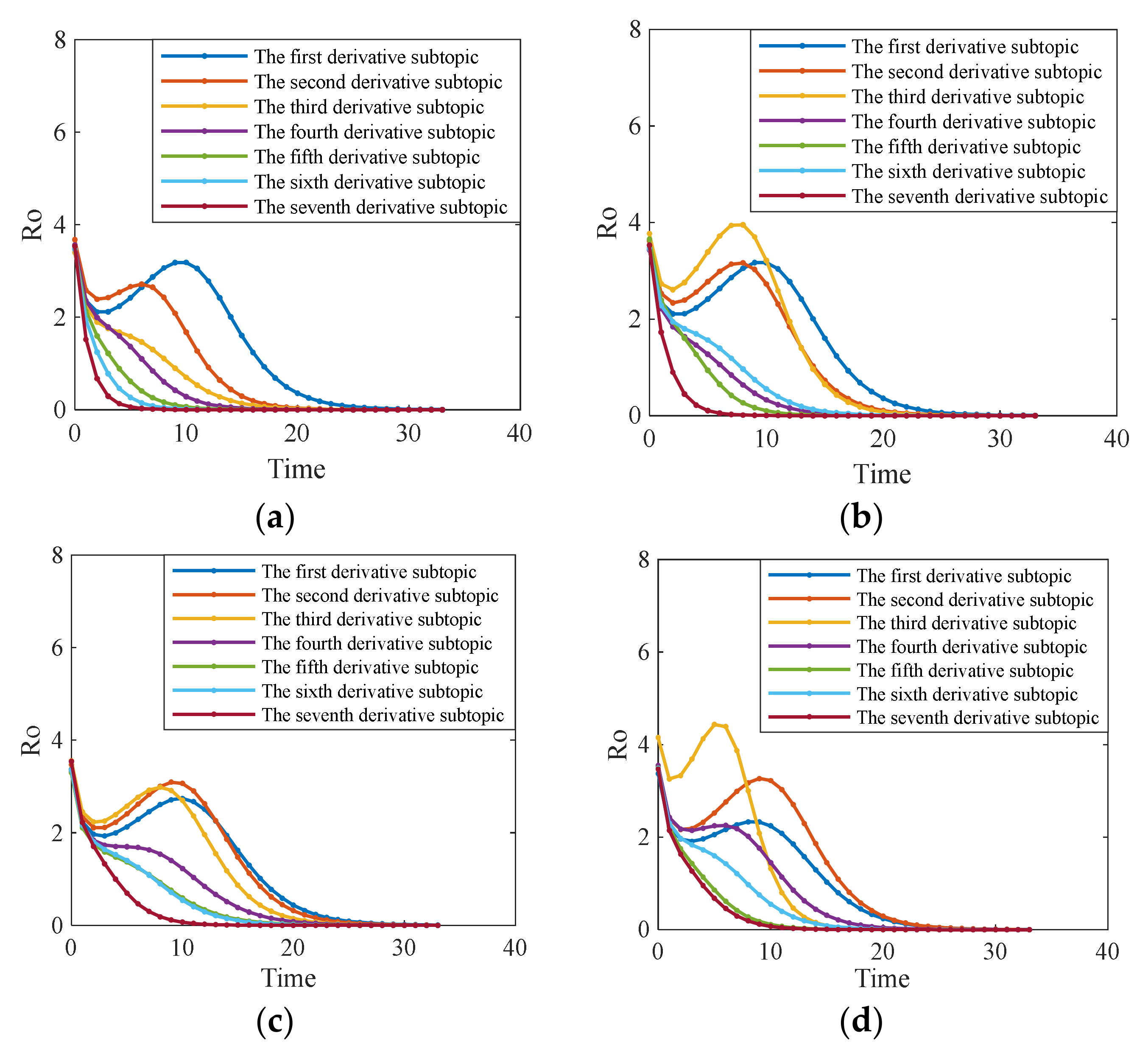 Axioms 10 00270 g020