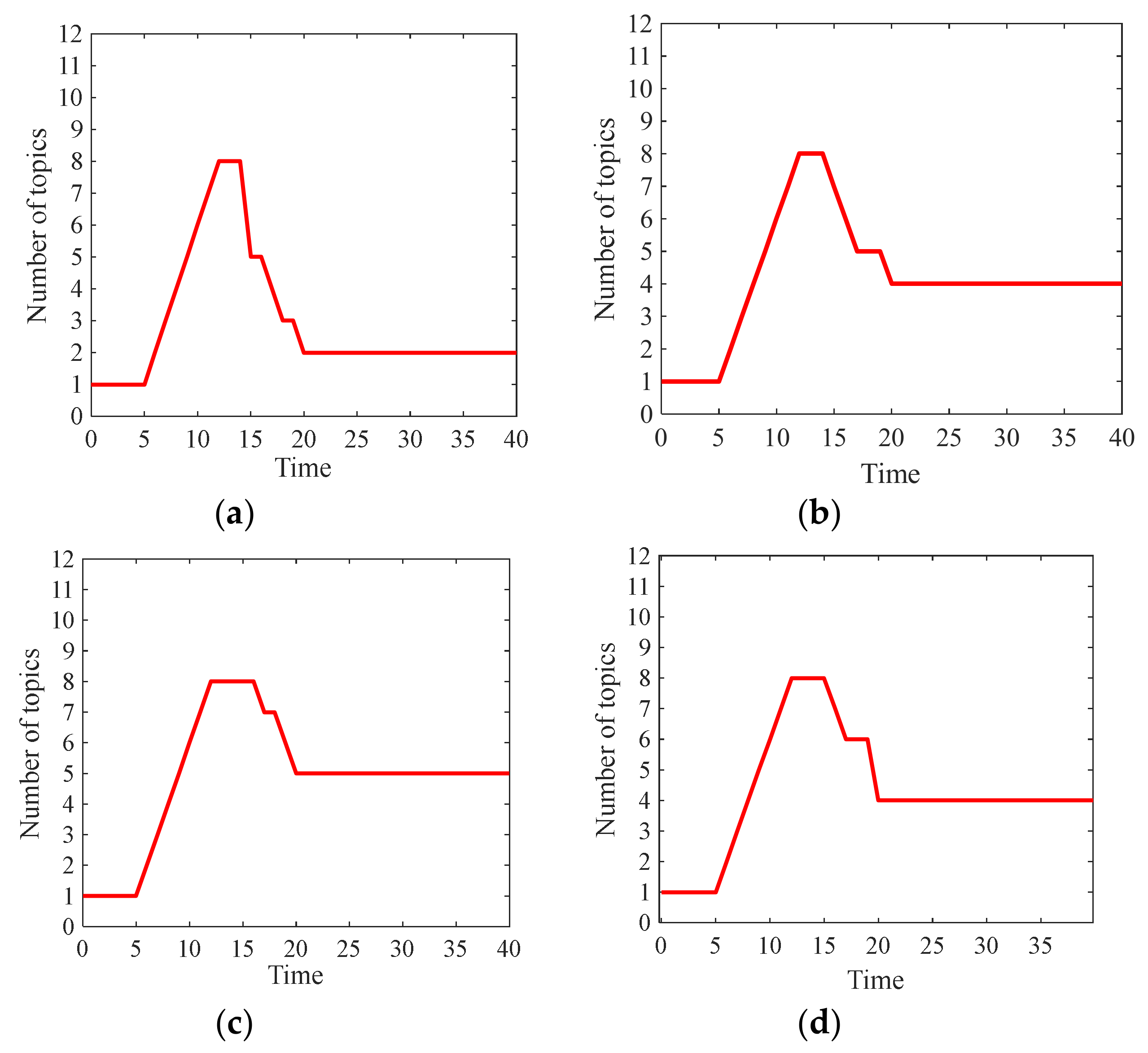 Axioms 10 00270 g021