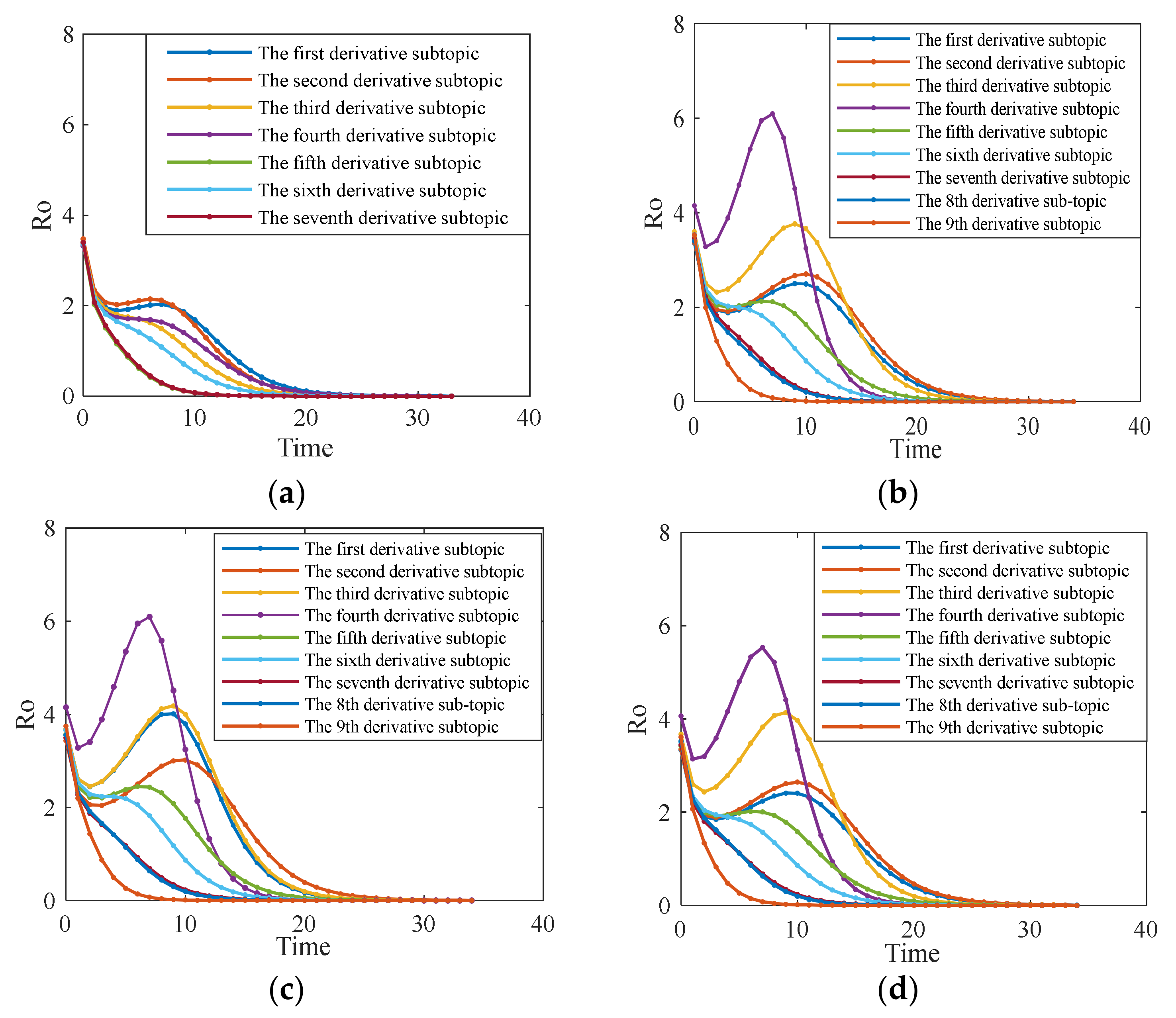Axioms 10 00270 g023