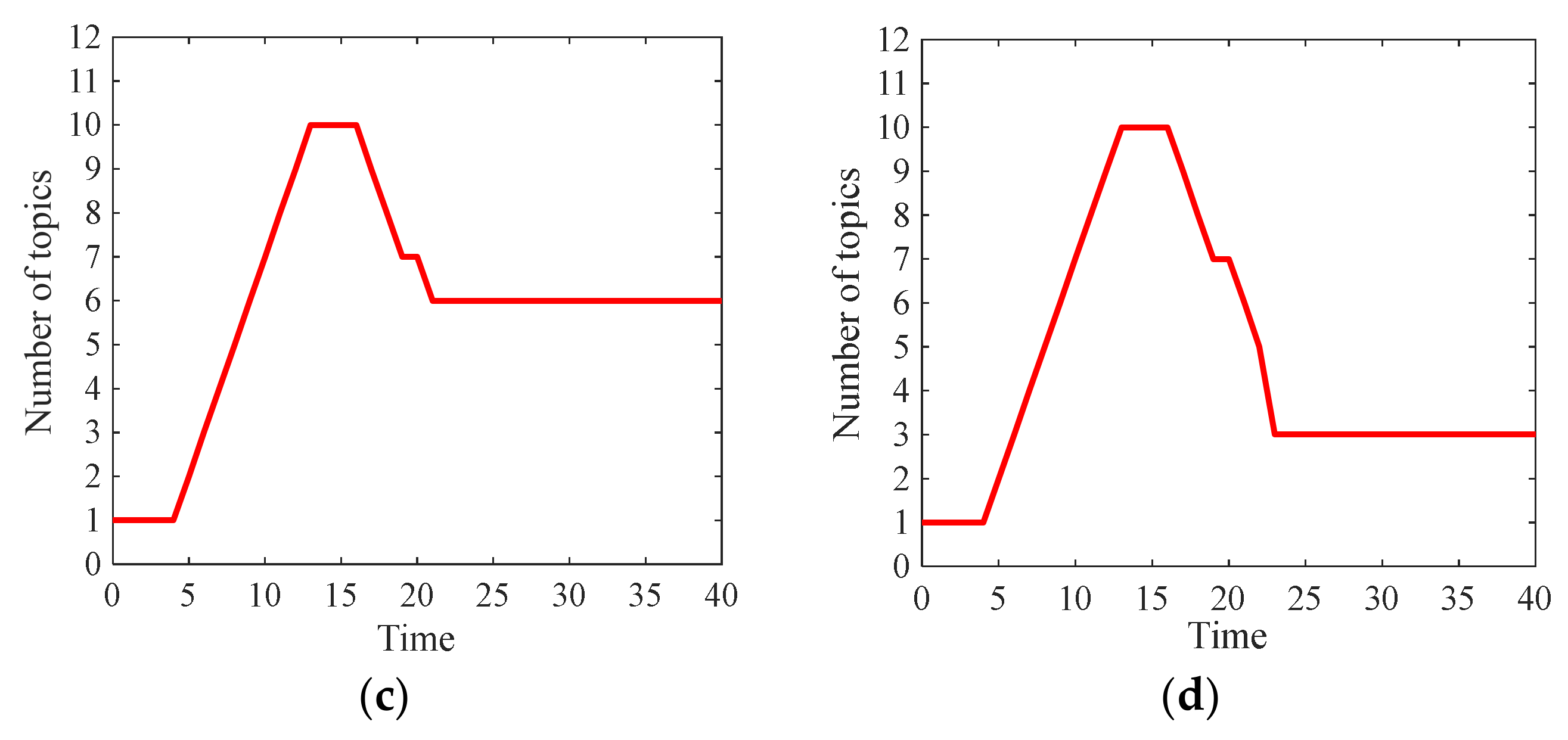 Axioms 10 00270 g024b