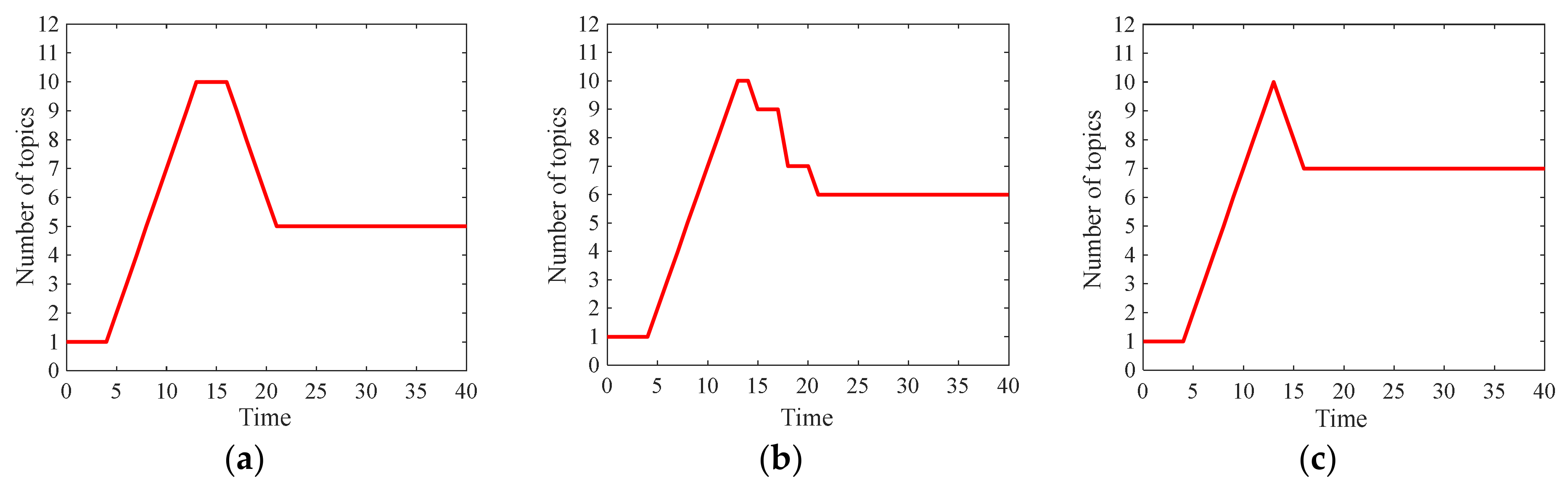Axioms 10 00270 g030