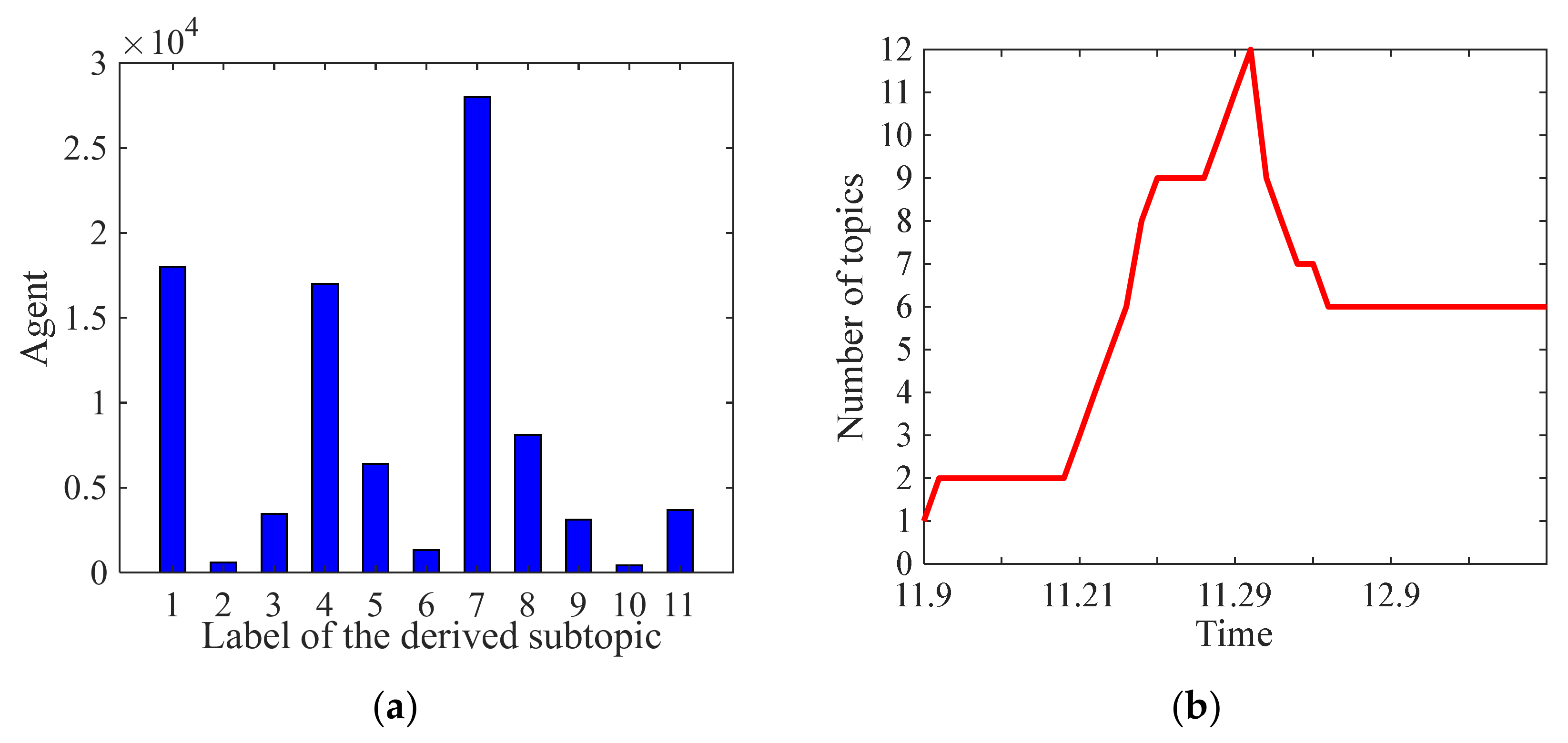 Axioms 10 00270 g032