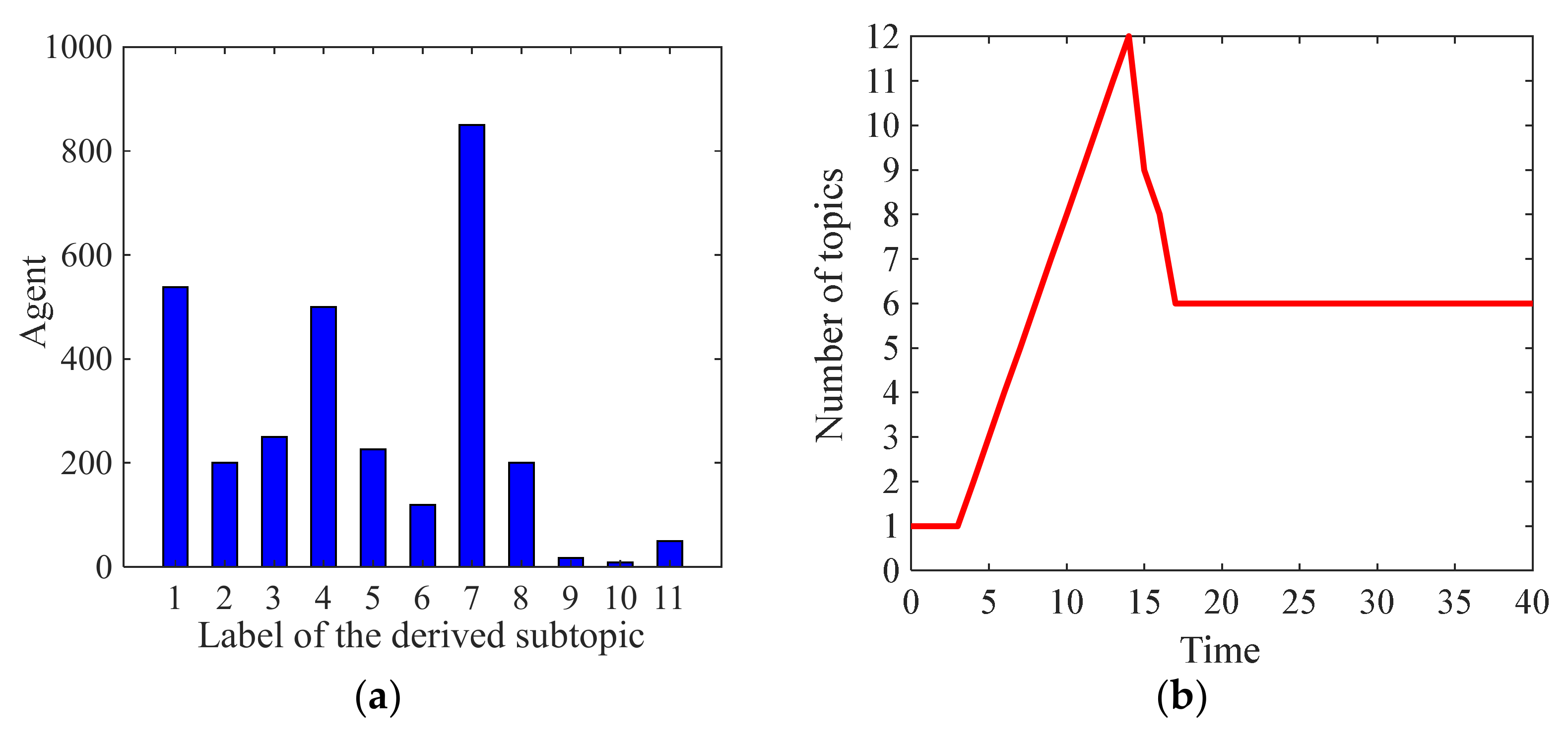 Axioms 10 00270 g033