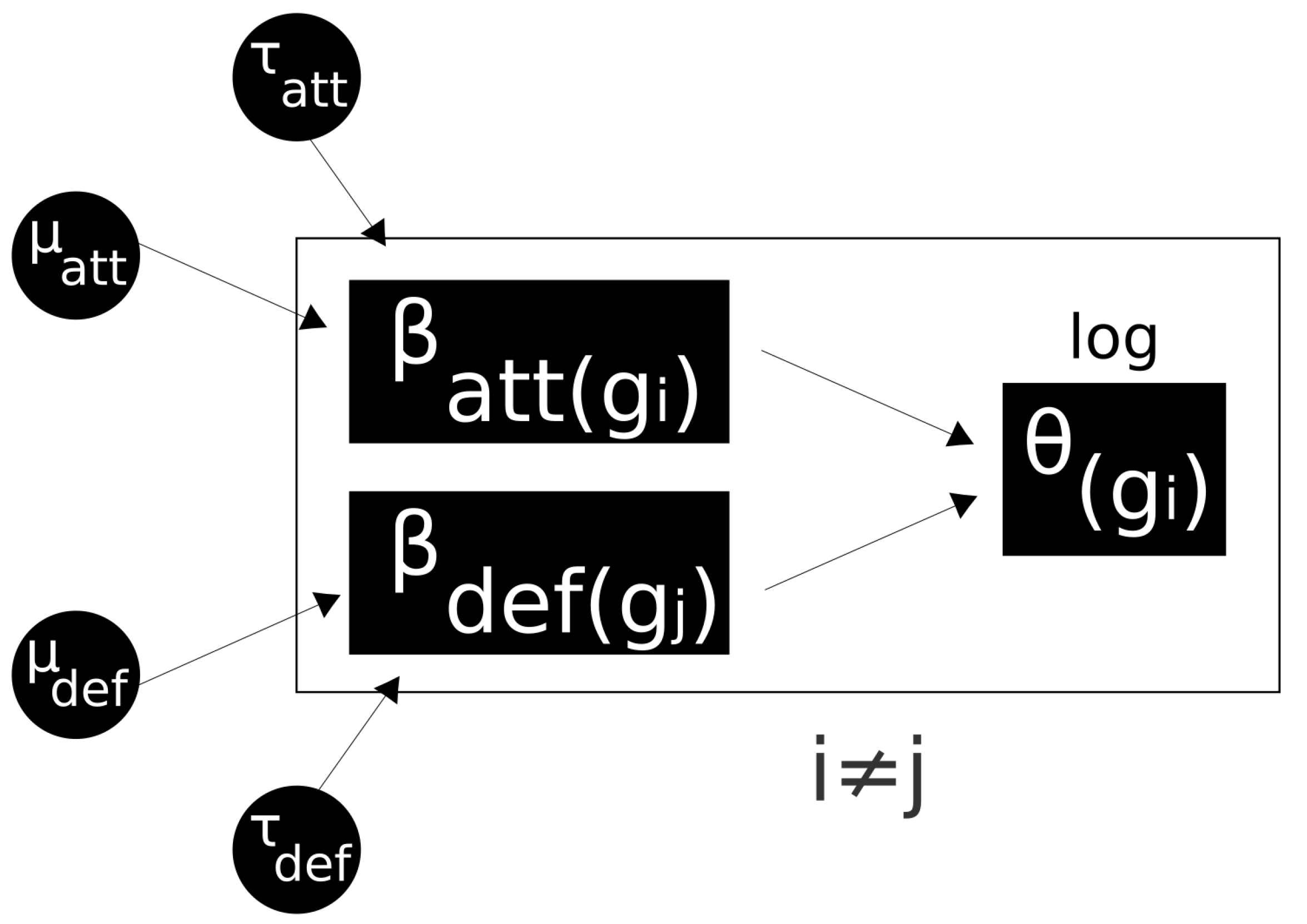 Axioms 10 00276 g001 Axioms 10 00276 g001