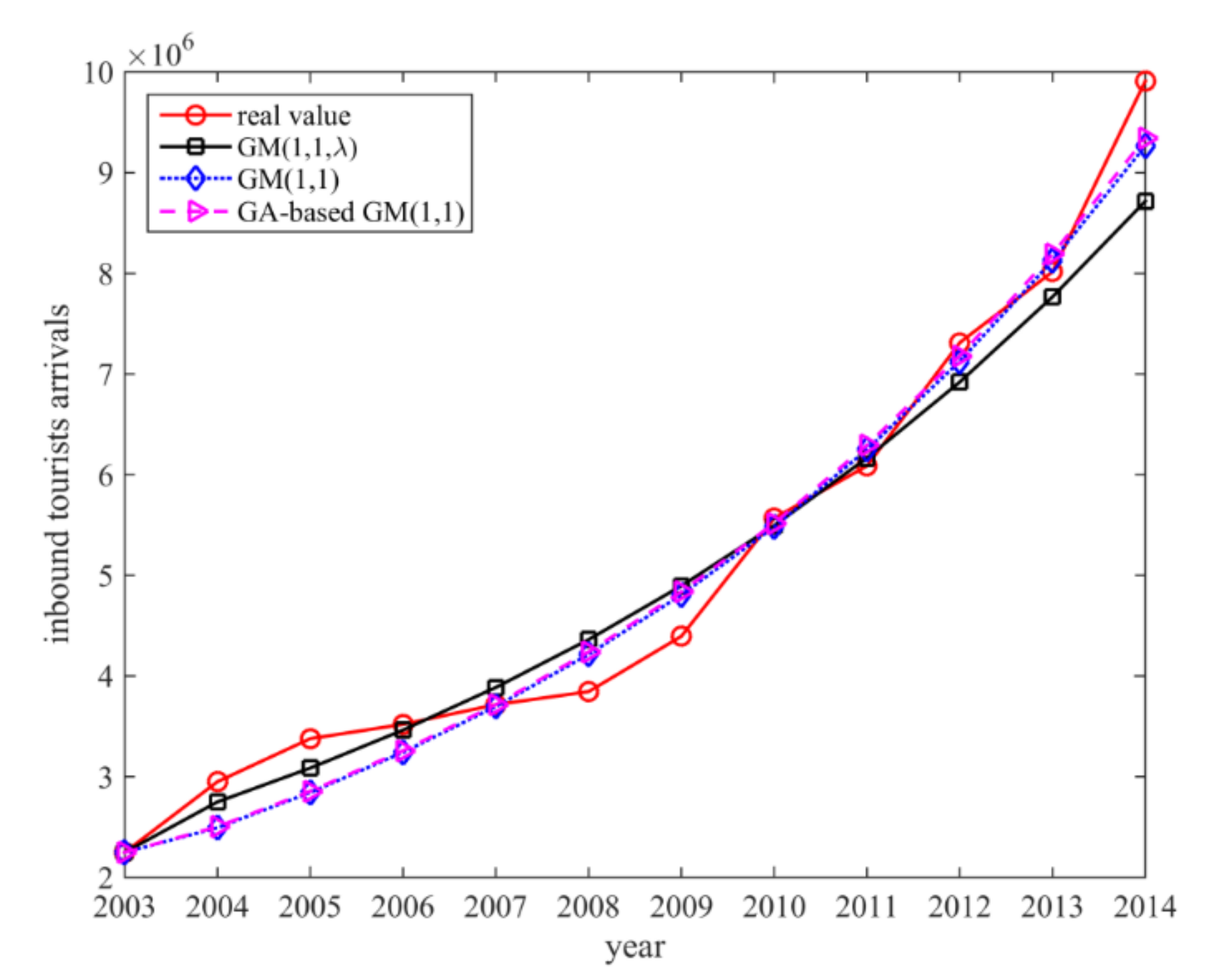 Axioms 10 00278 g001