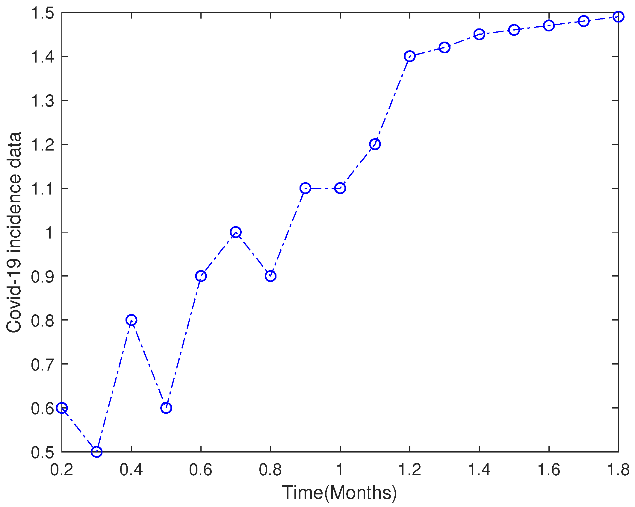 Axioms 10 00290 g002