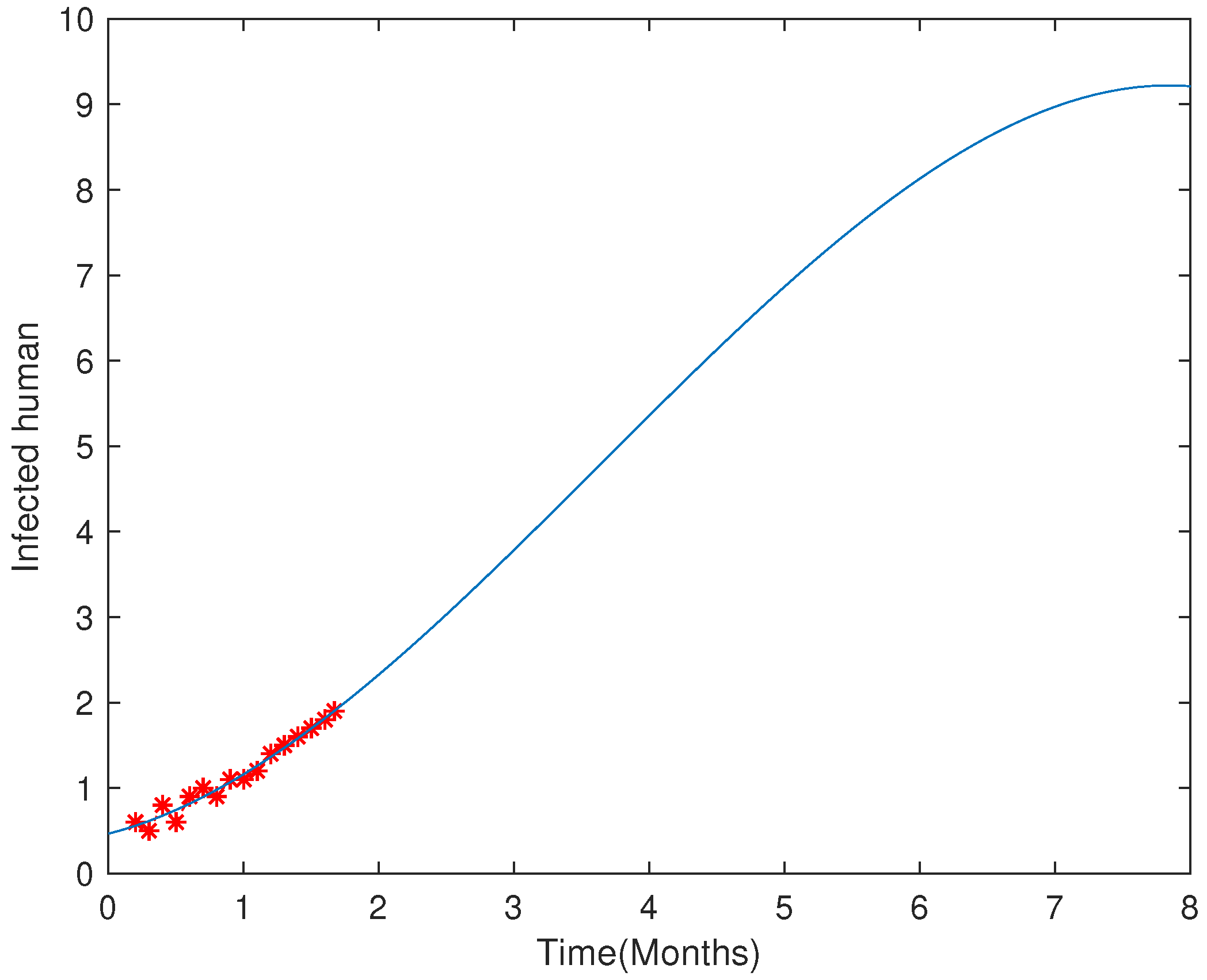 Axioms 10 00290 g004