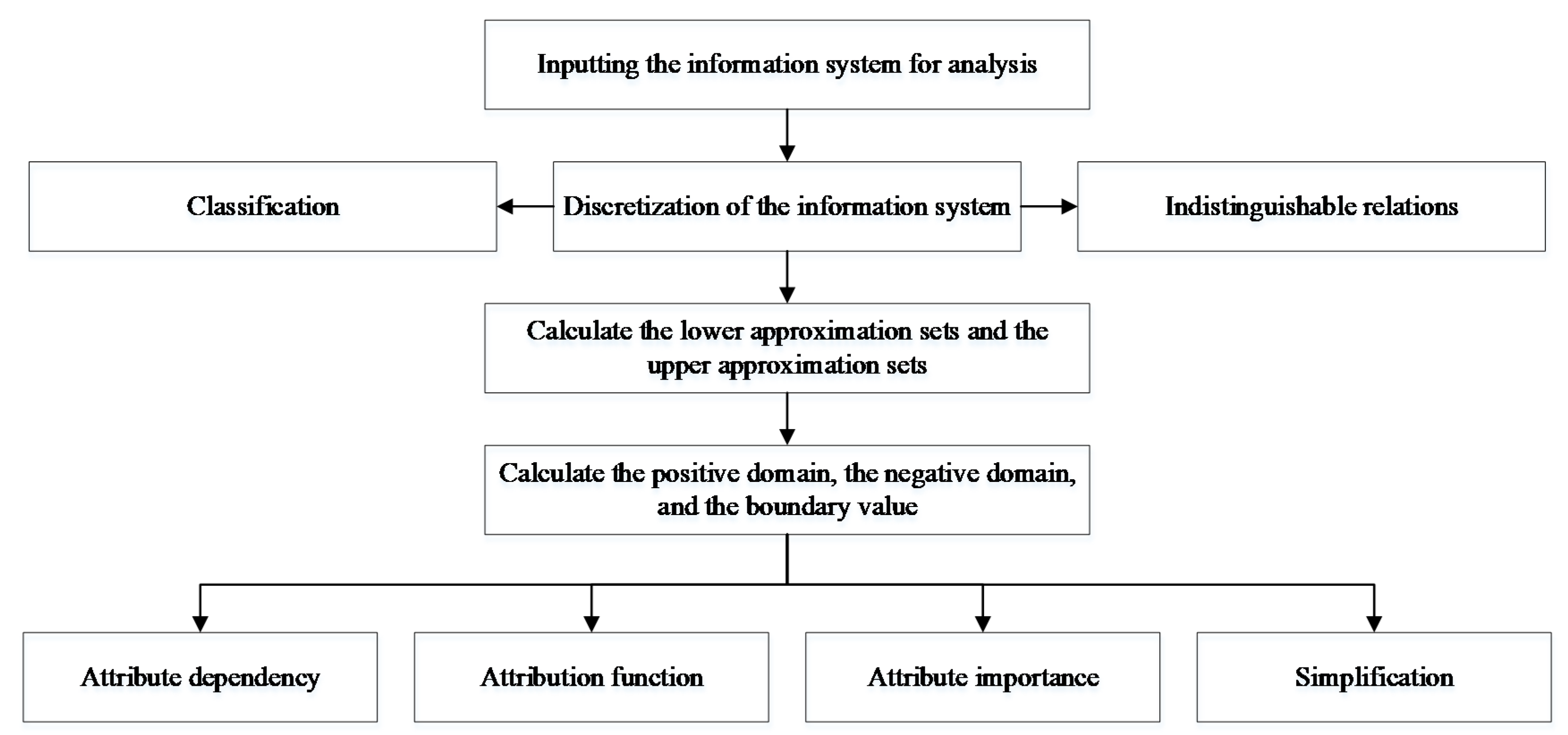 Axioms 10 00299 g001