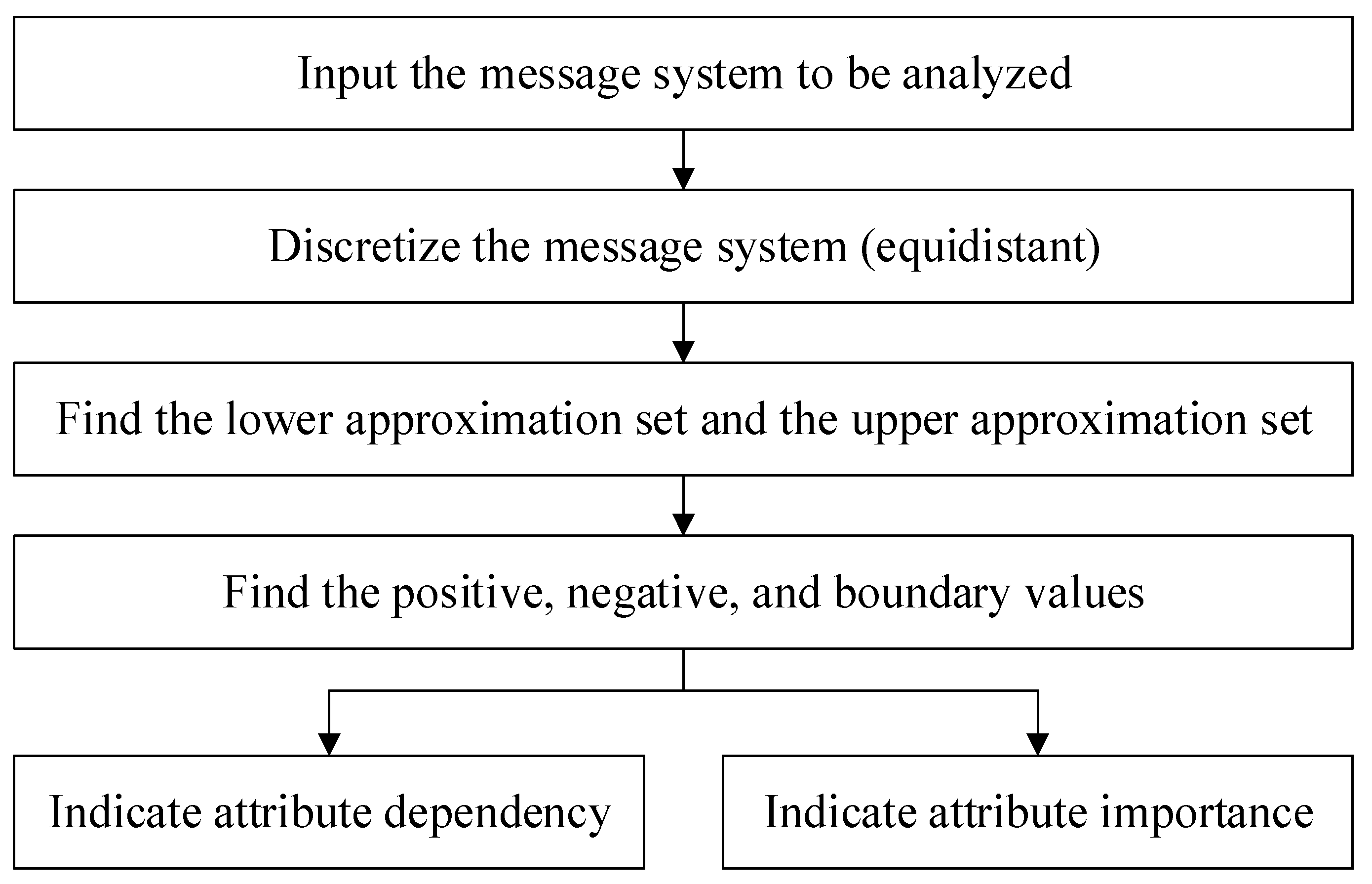 Axioms 10 00299 g002