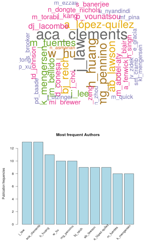 Axioms 10 00307 g005