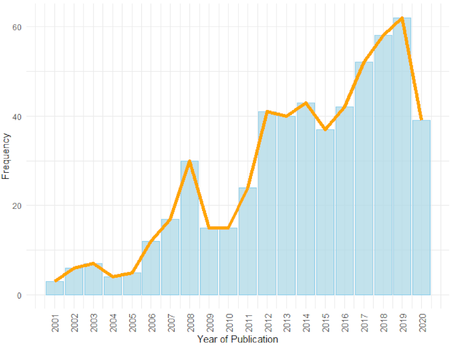 Axioms 10 00307 g006