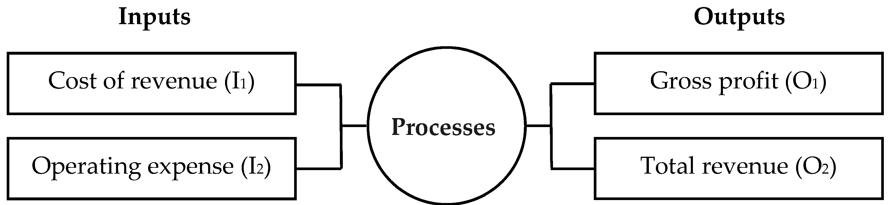 Axioms 10 00309 g001 Axioms 10 00309 g001