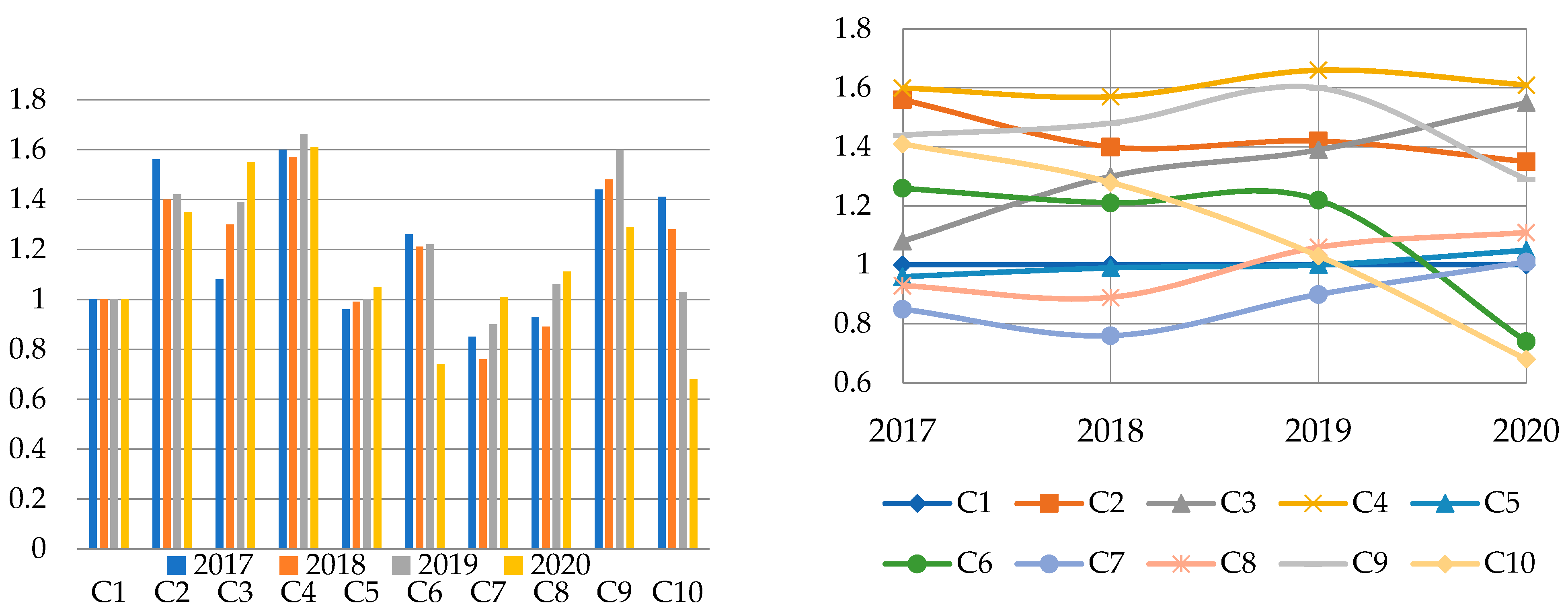Axioms 10 00309 g002 Axioms 10 00309 g002