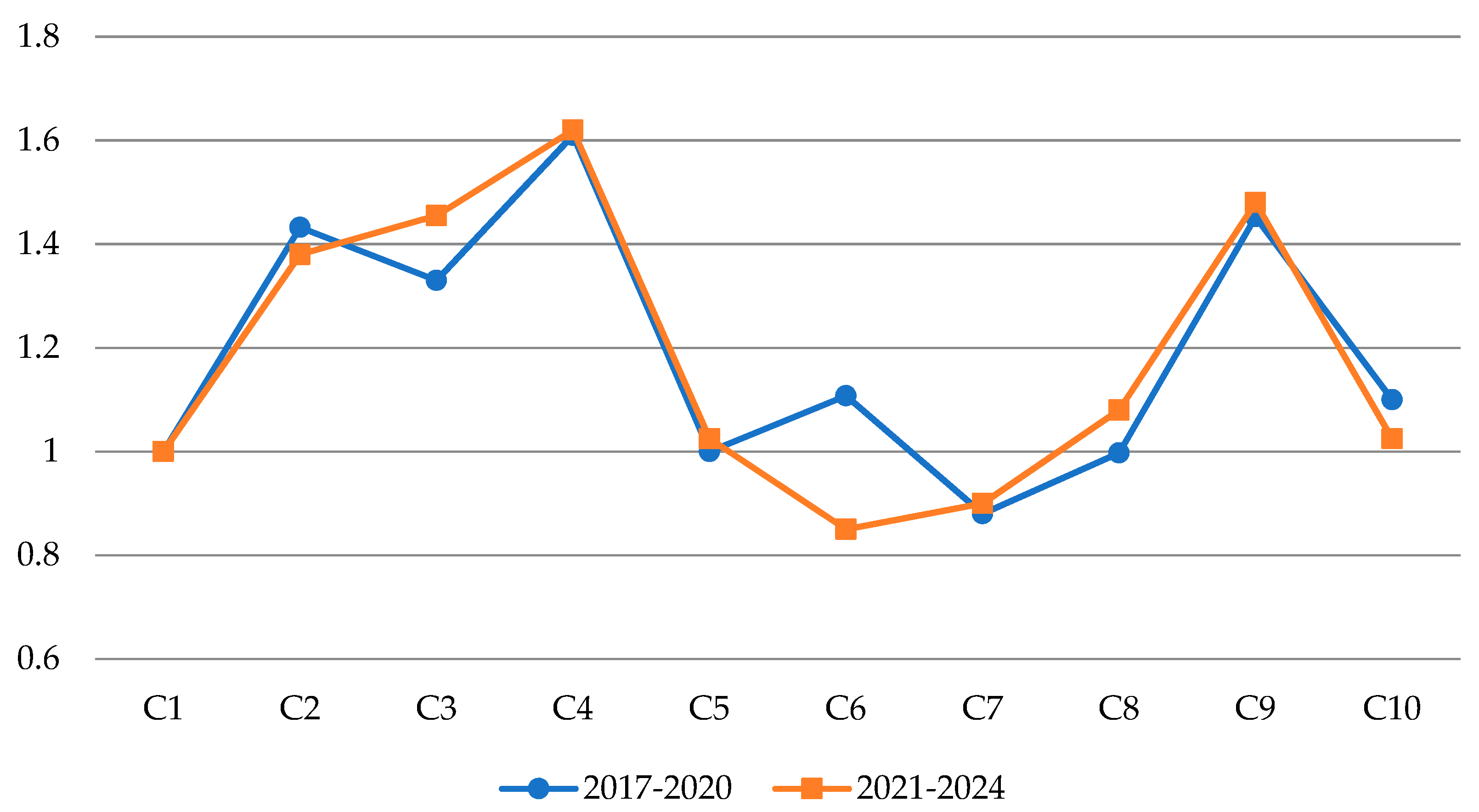 Axioms 10 00309 g004 Axioms 10 00309 g004