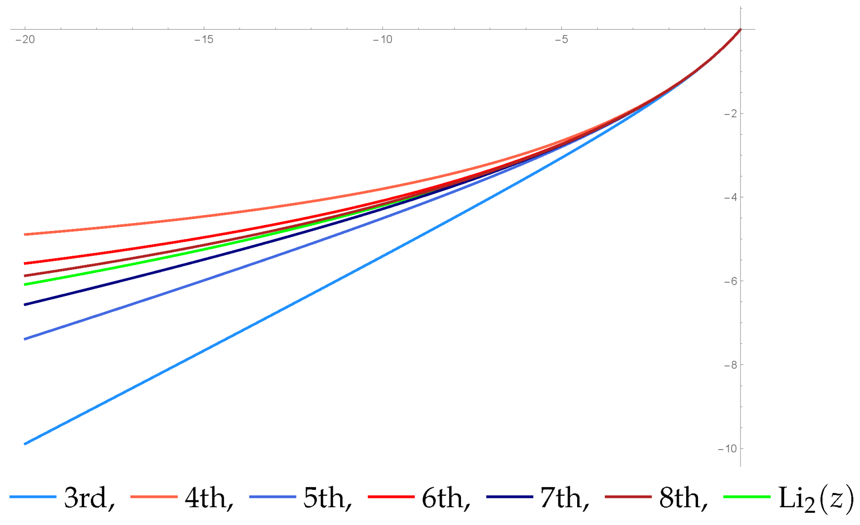 Axioms 10 00310 g001