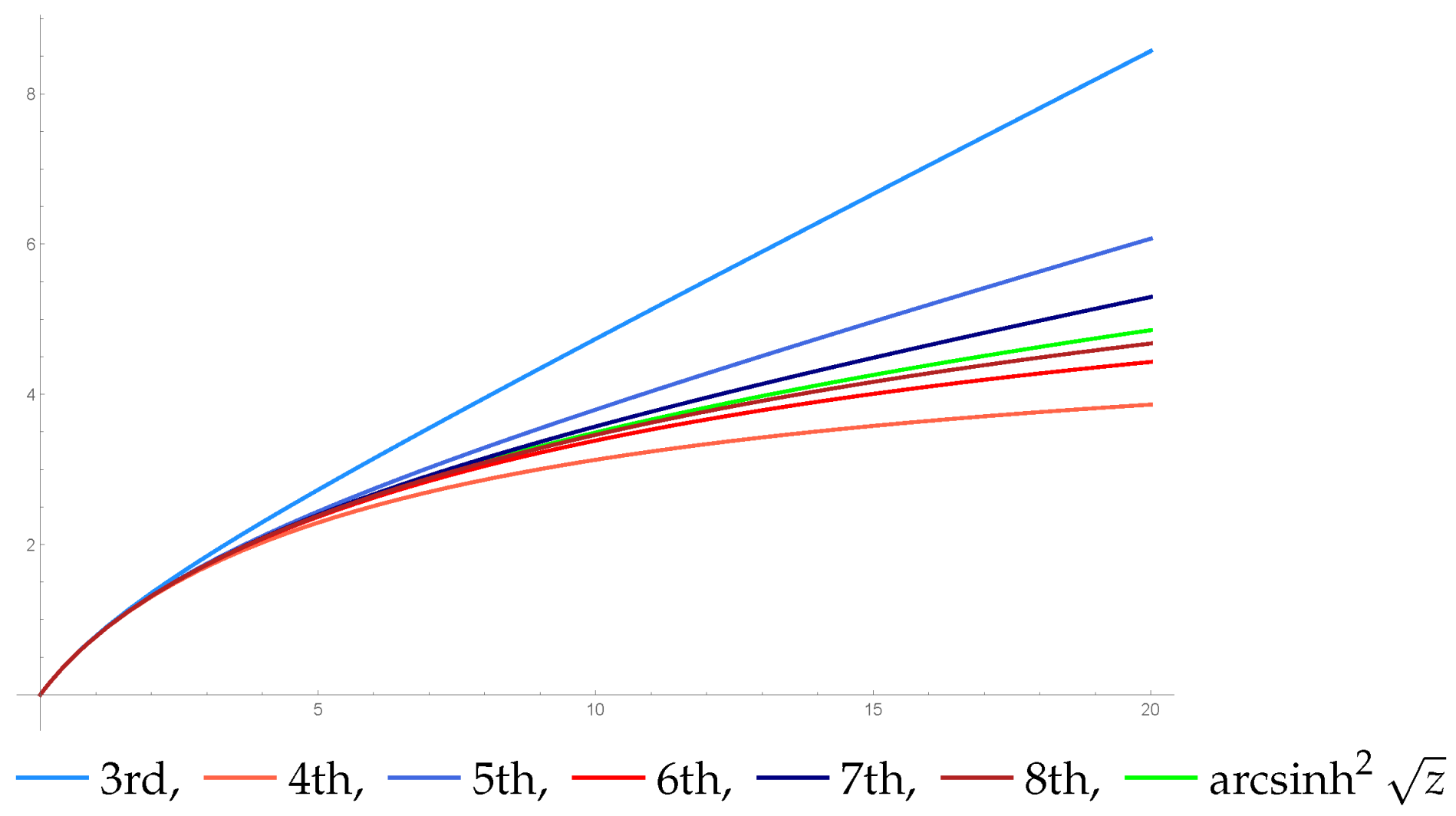 Axioms 10 00310 g003