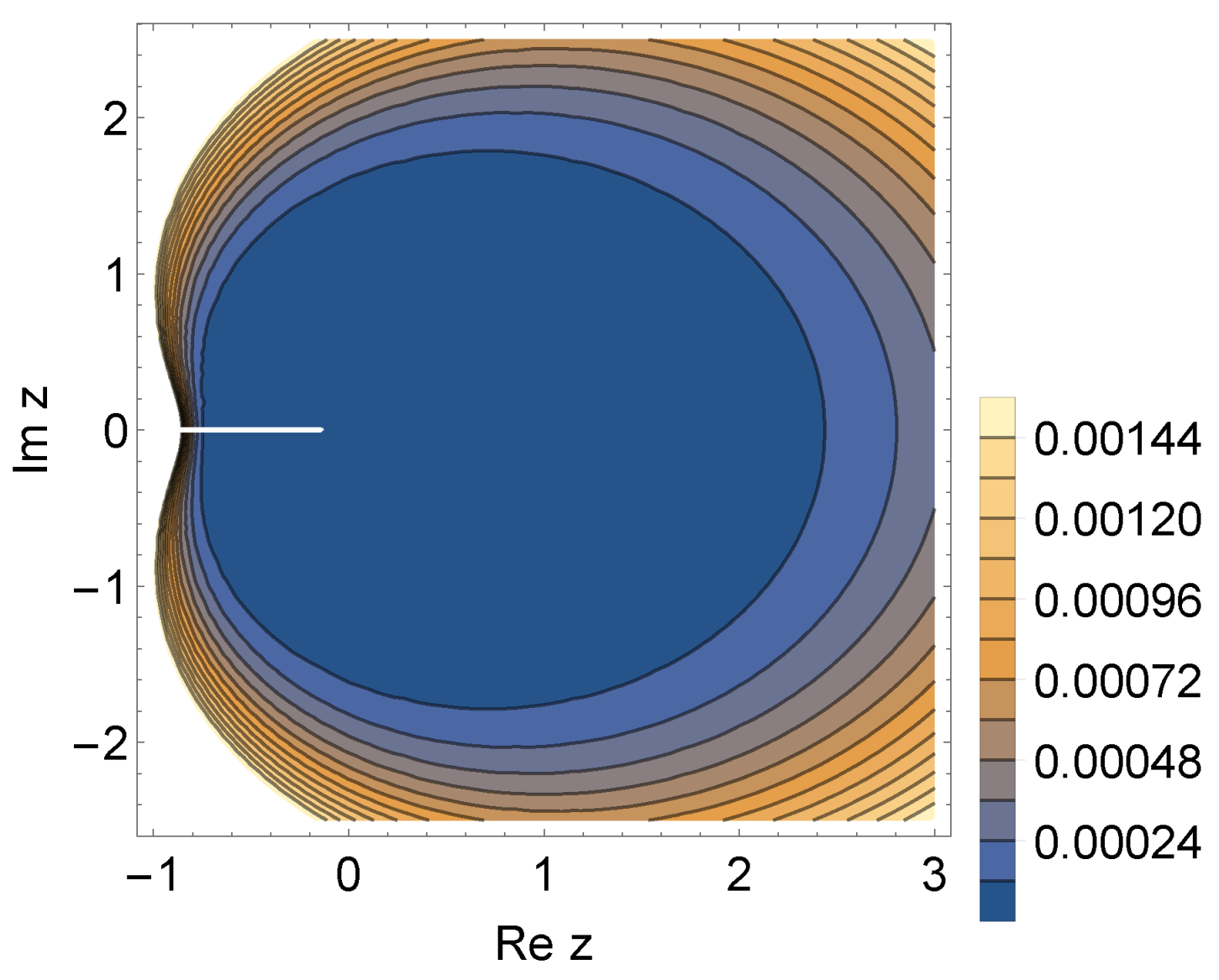 Axioms 10 00310 g004