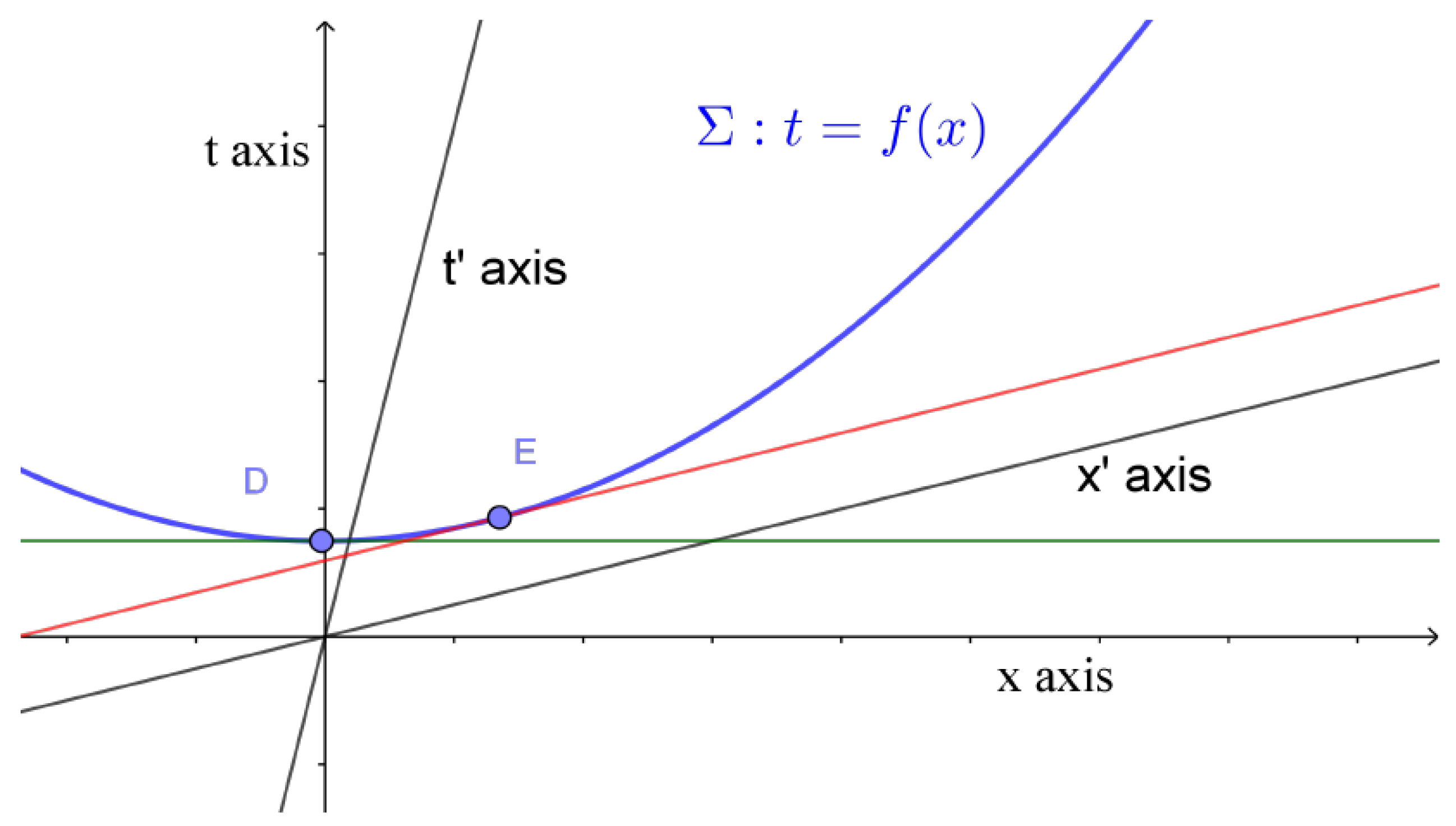 Axioms 10 00311 g001 Axioms 10 00311 g001