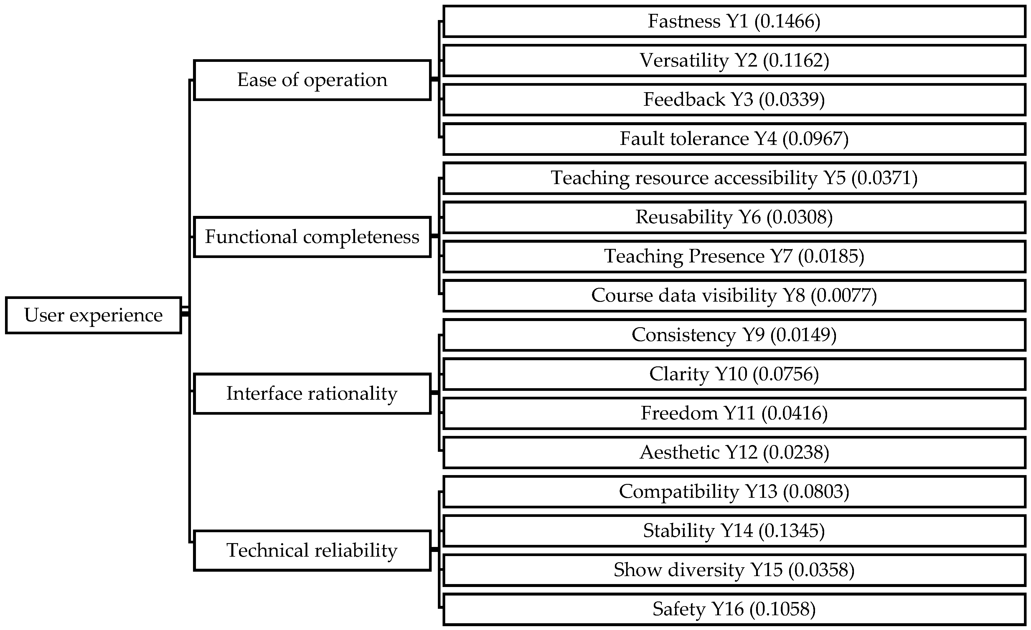 Axioms 10 00312 g002